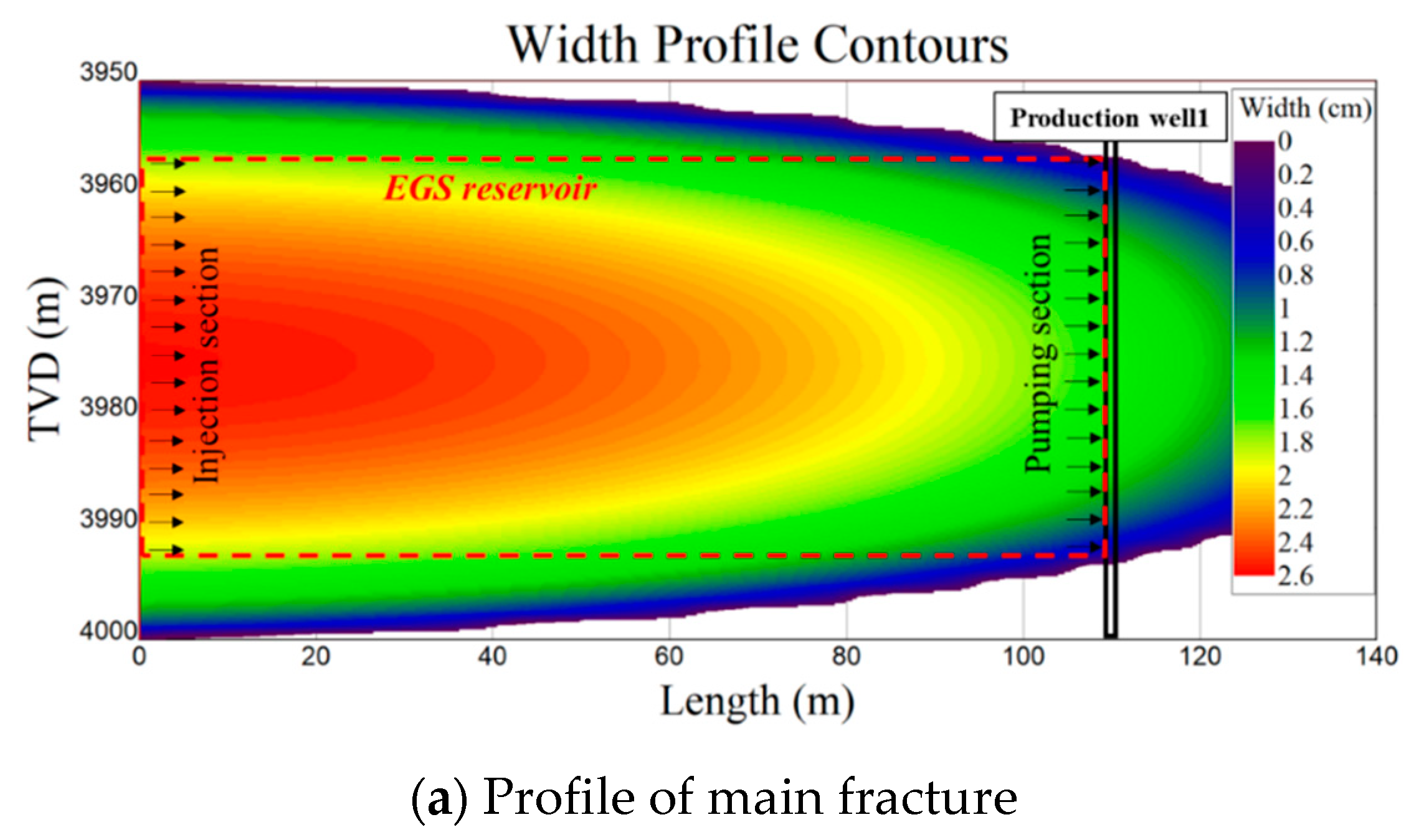 Sustainability 15 03551 g019a Sustainability 15 03551 g019a