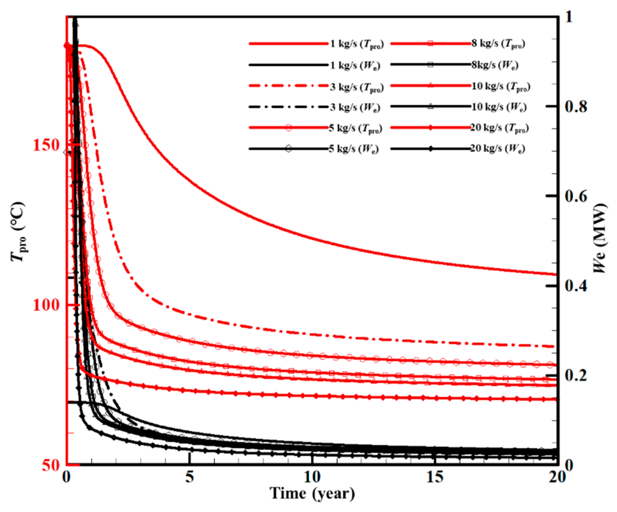 Sustainability 15 03551 g020 Sustainability 15 03551 g020