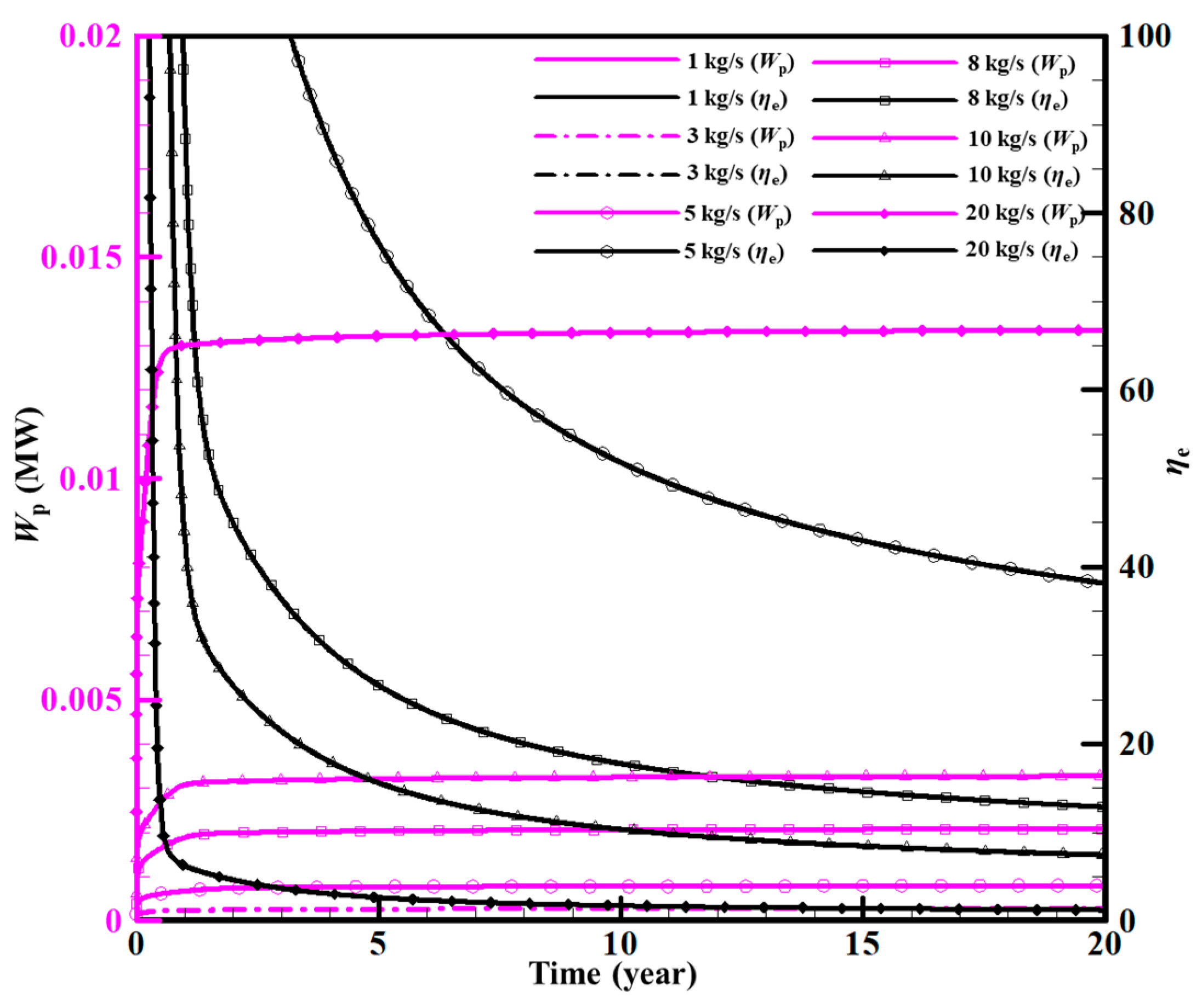 Sustainability 15 03551 g022 Sustainability 15 03551 g022