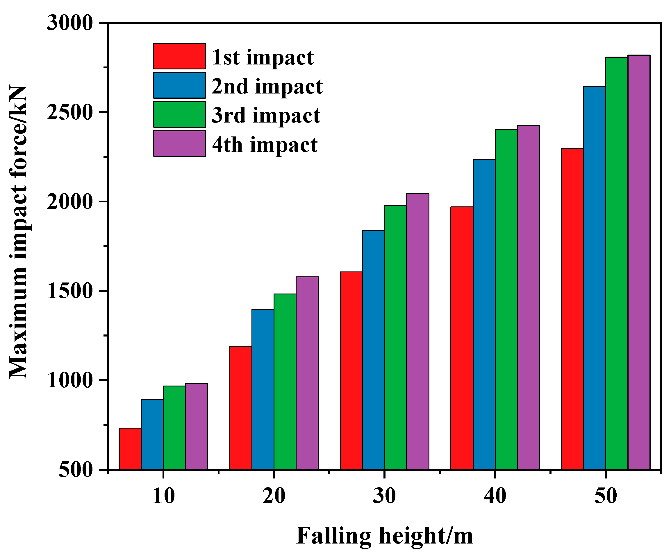 Sustainability 15 03554 g007 Sustainability 15 03554 g007