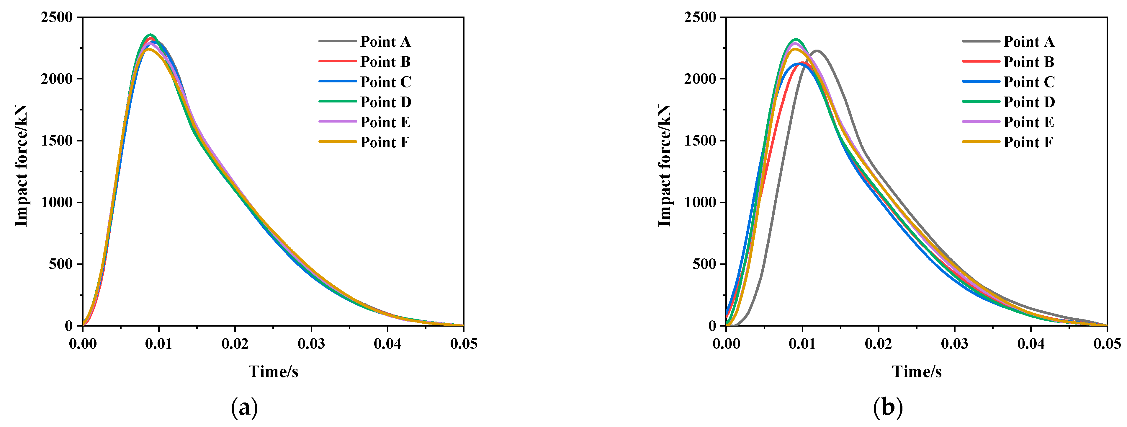 Sustainability 15 03554 g014 Sustainability 15 03554 g014