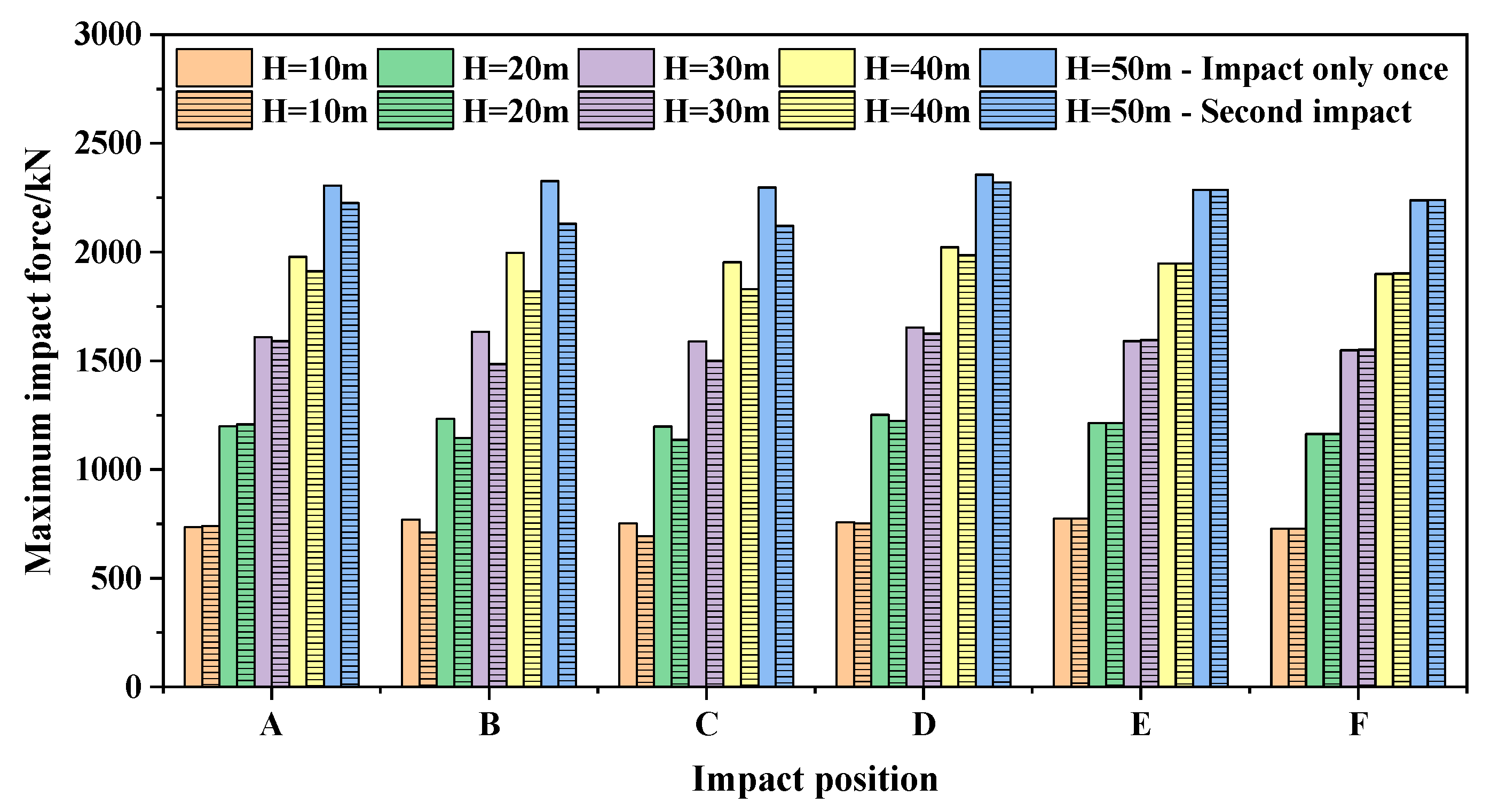 Sustainability 15 03554 g015 Sustainability 15 03554 g015