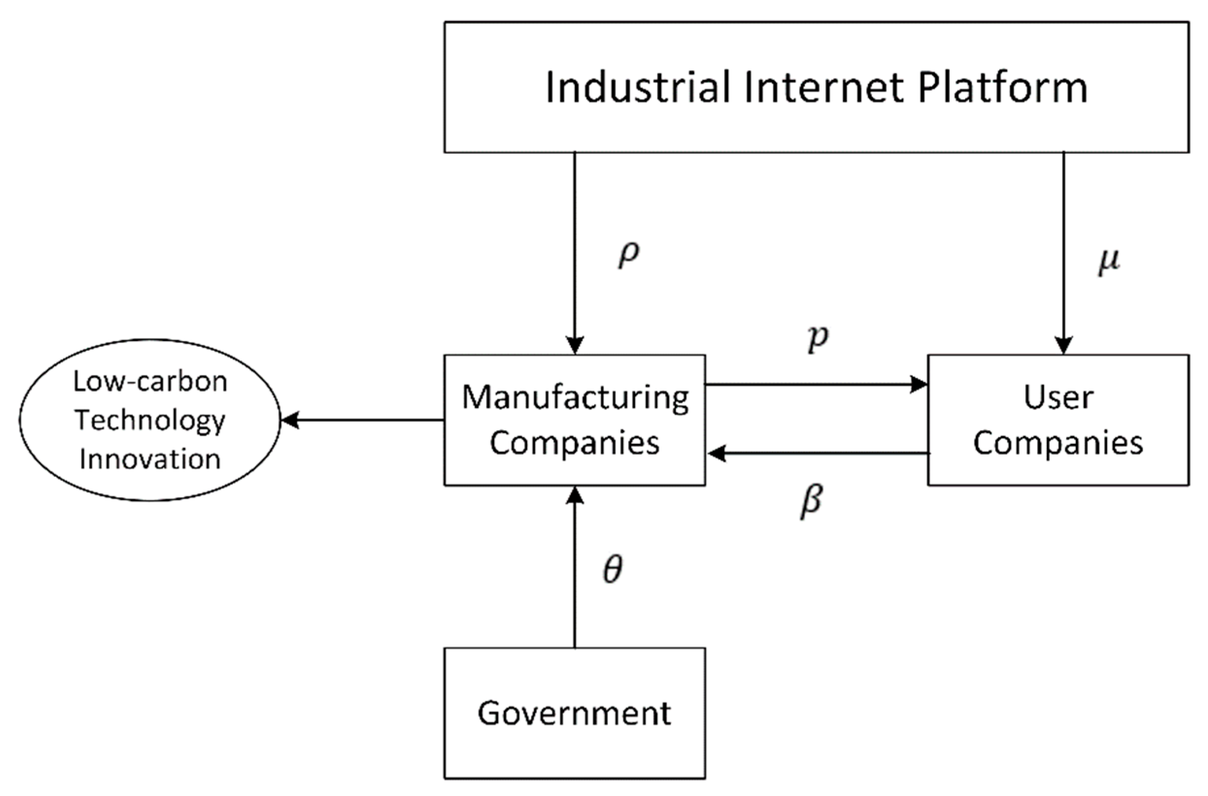 Sustainability 15 03555 g001 550