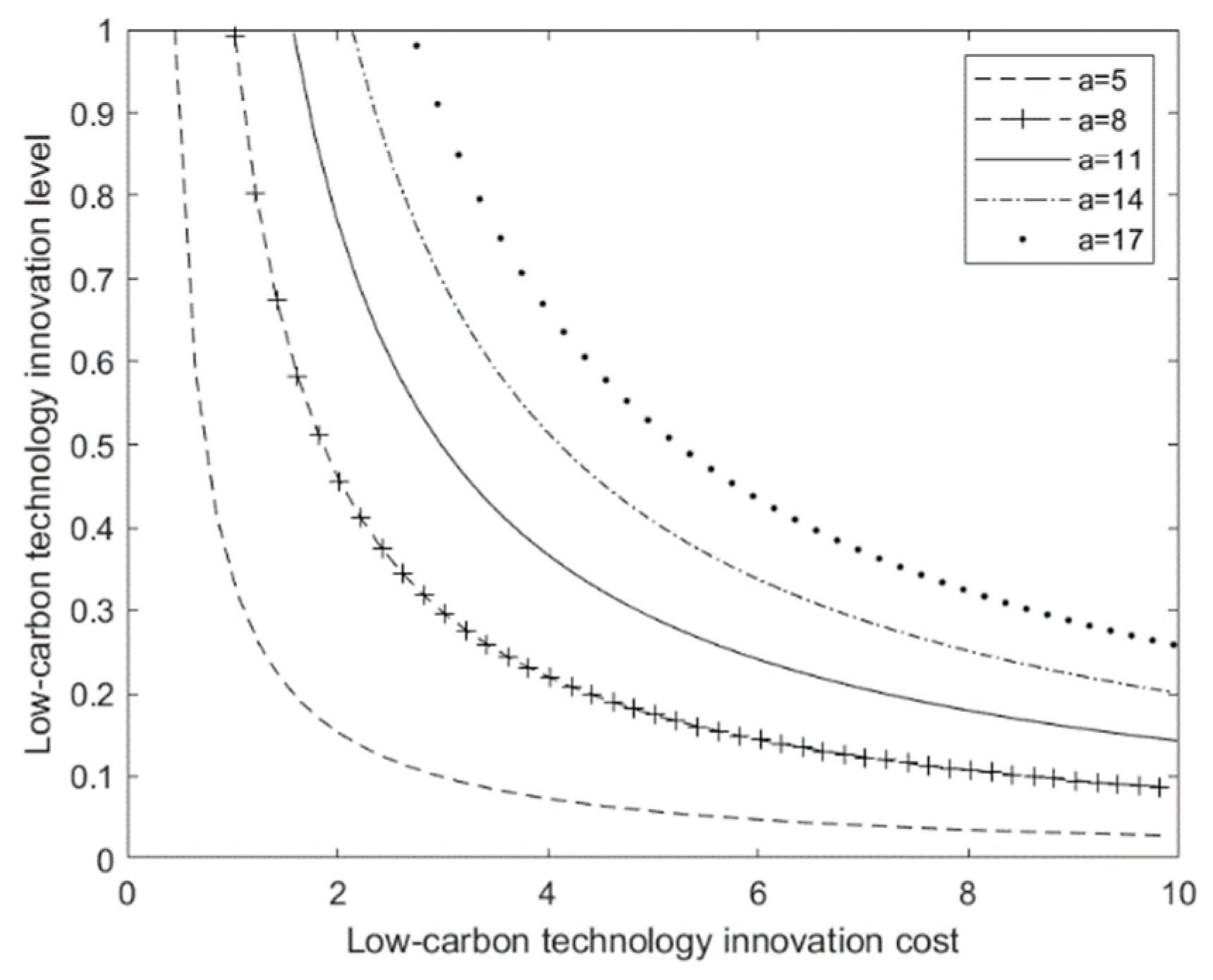 Sustainability 15 03555 g002 550