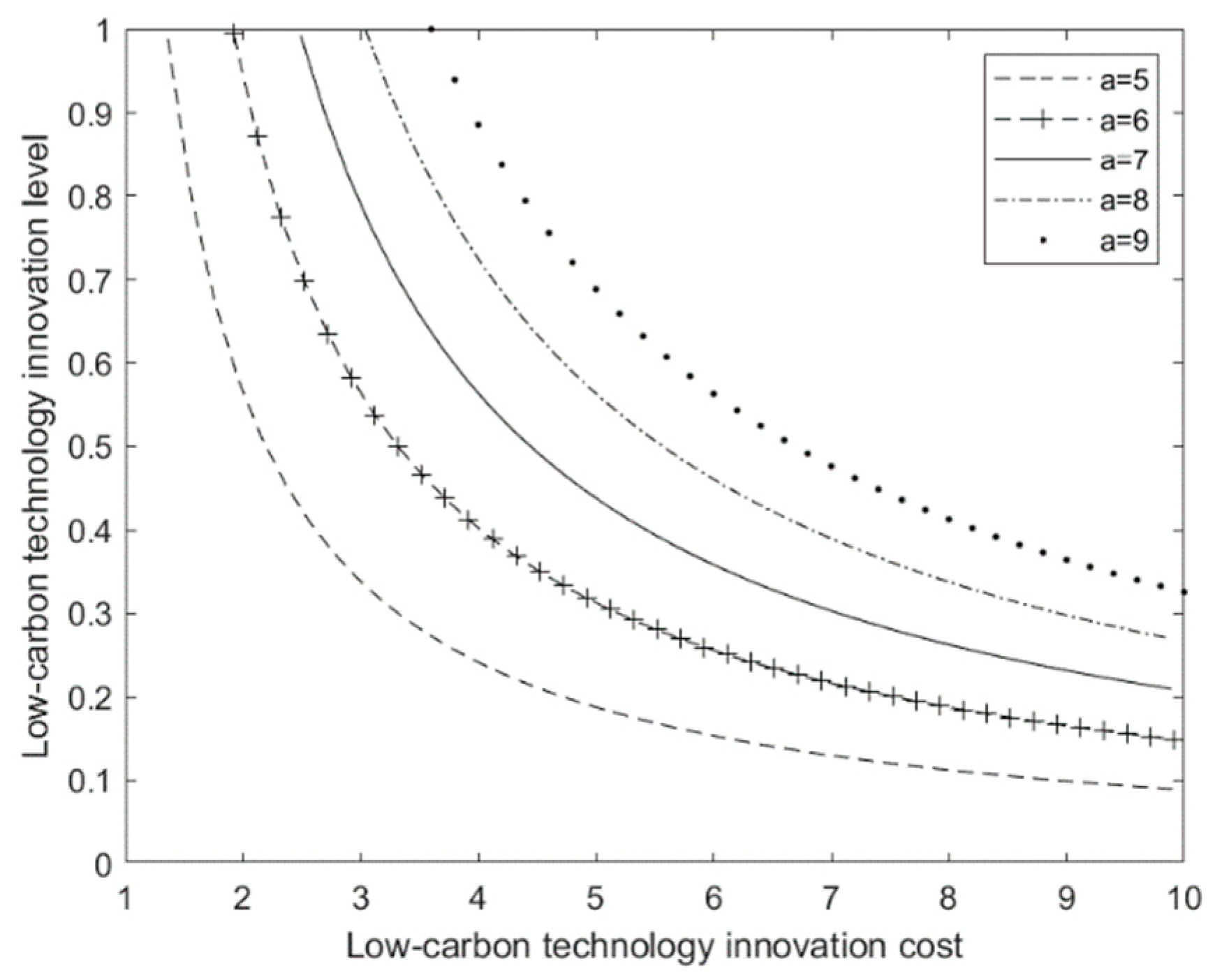 Sustainability 15 03555 g003 550