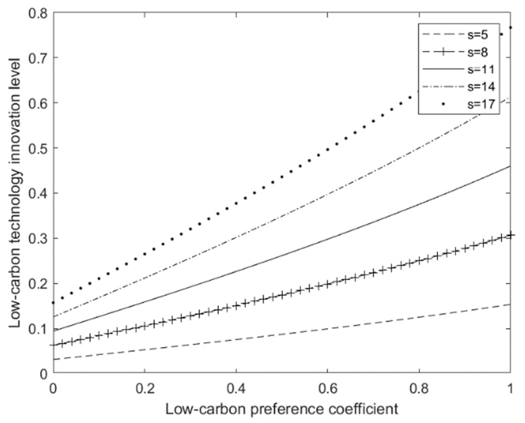 Sustainability 15 03555 g004 550
