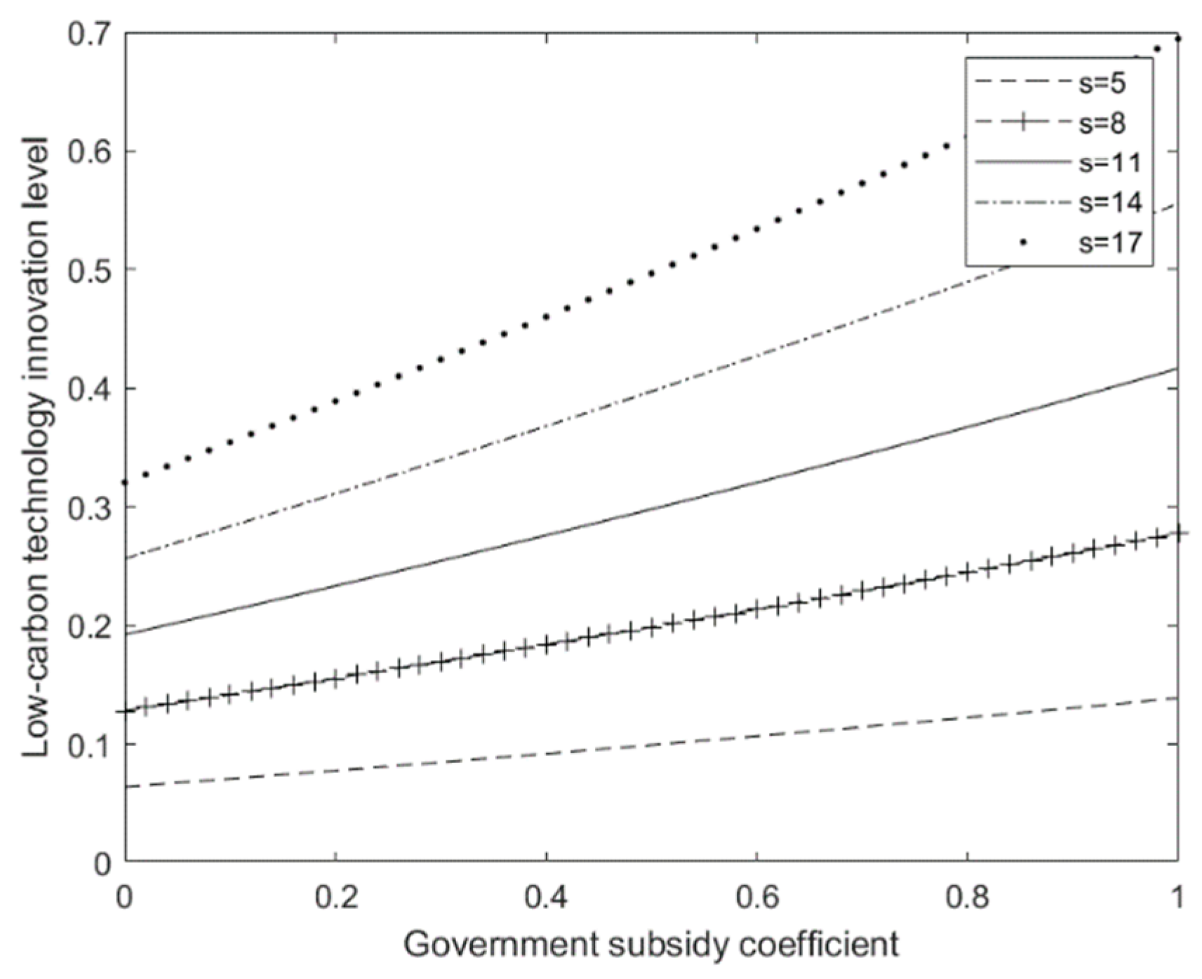 Sustainability 15 03555 g005 550