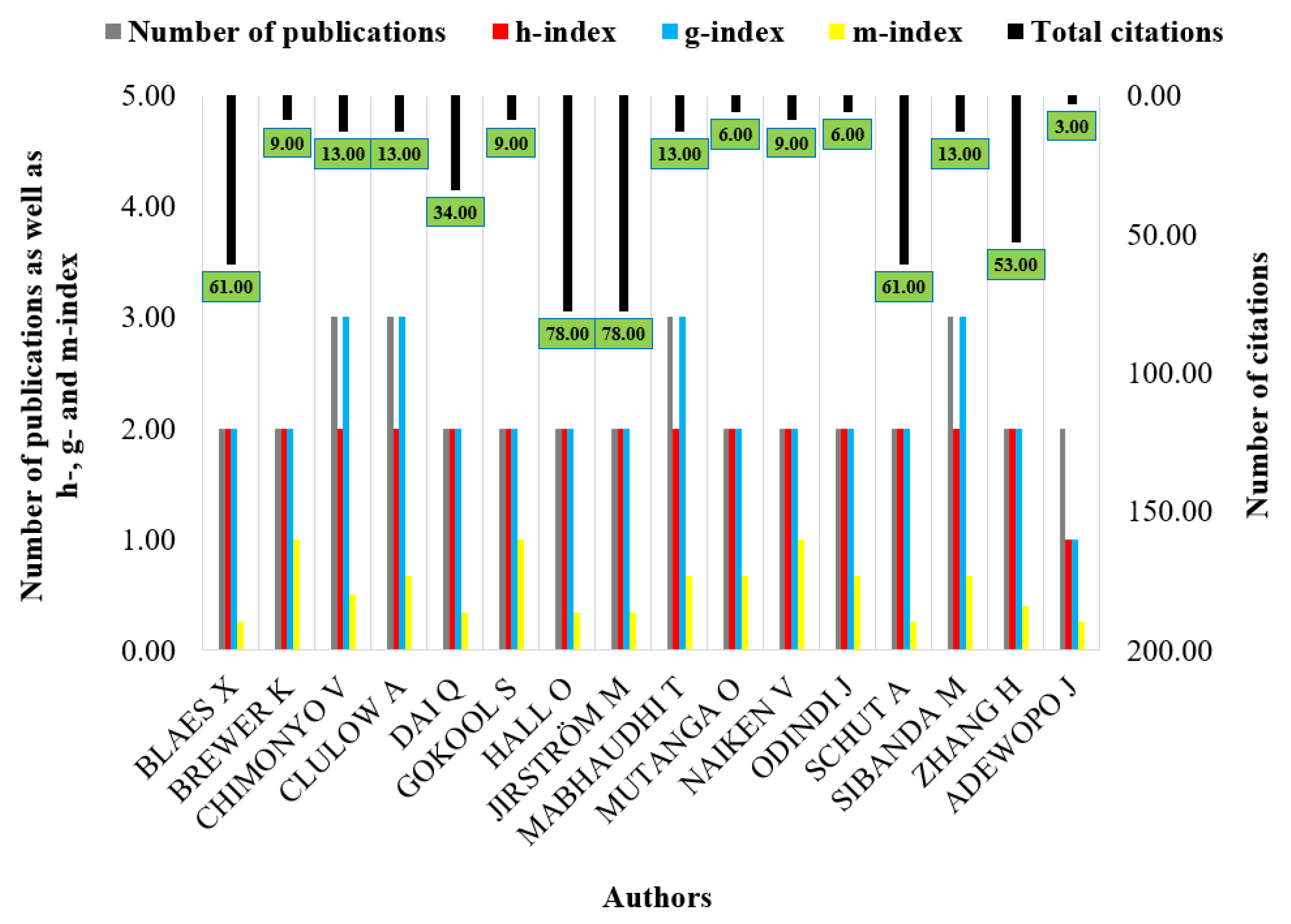 Sustainability 15 03557 g005