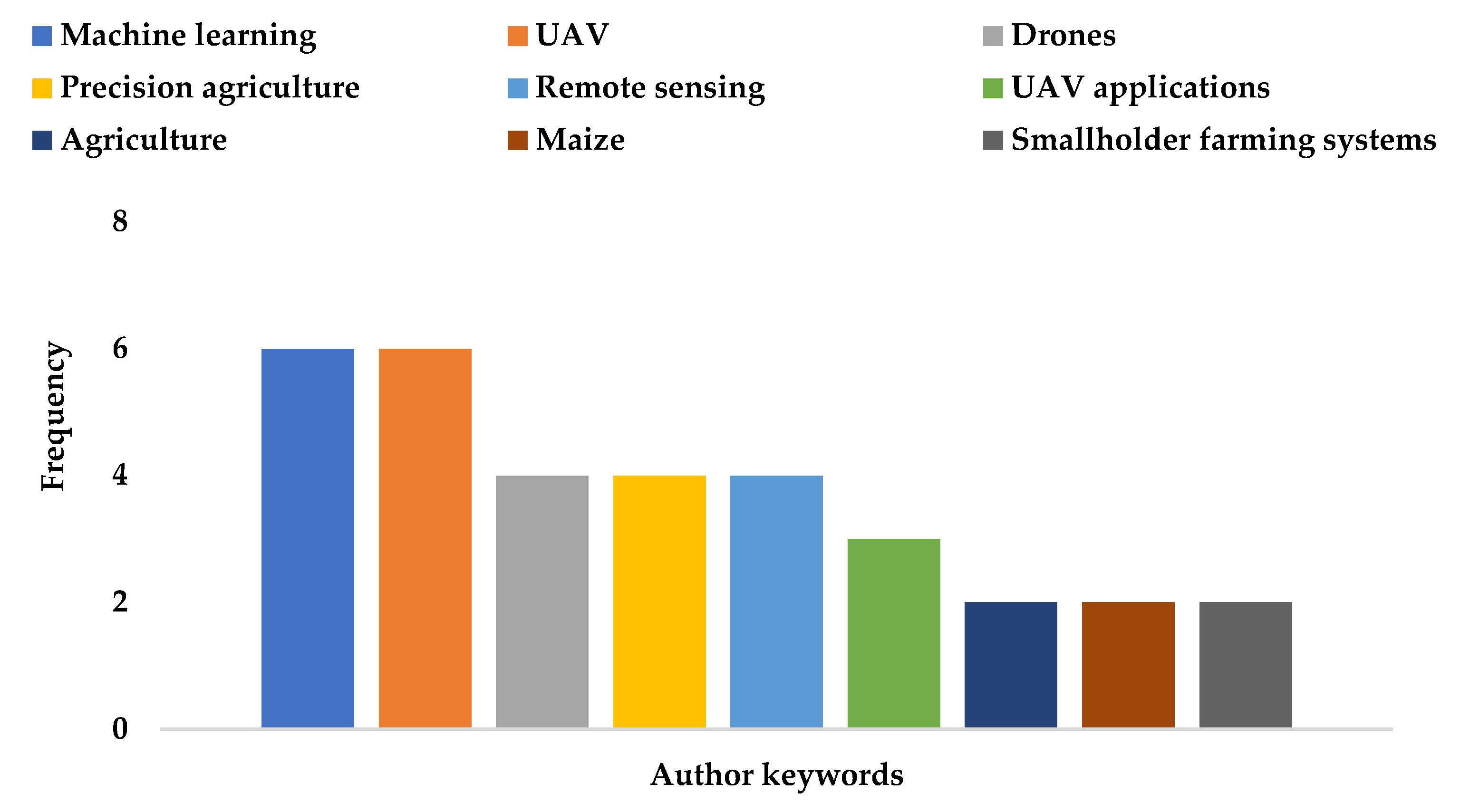 Sustainability 15 03557 g006
