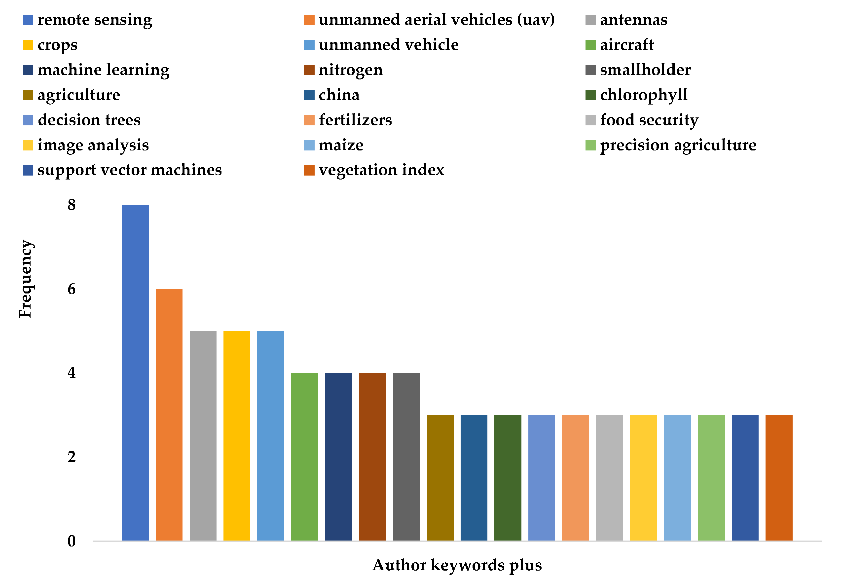 Sustainability 15 03557 g007