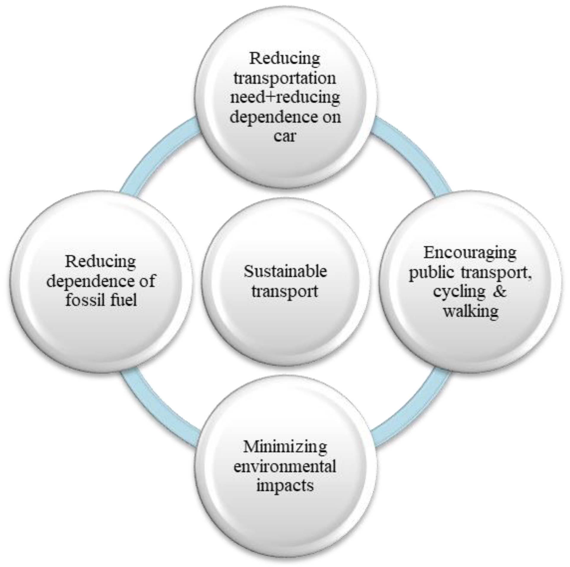 Sustainability 15 03558 g001