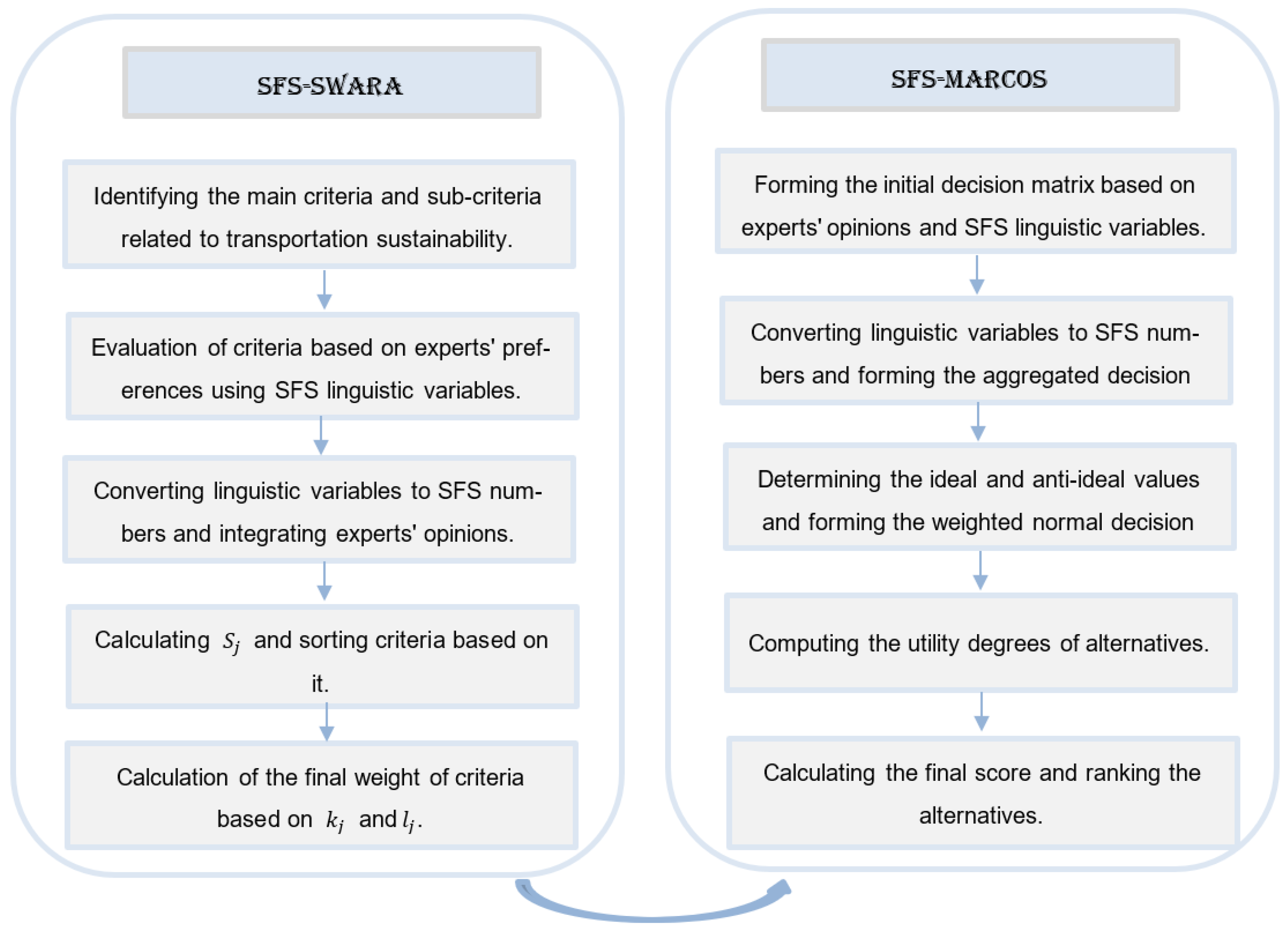 Sustainability 15 03558 g002