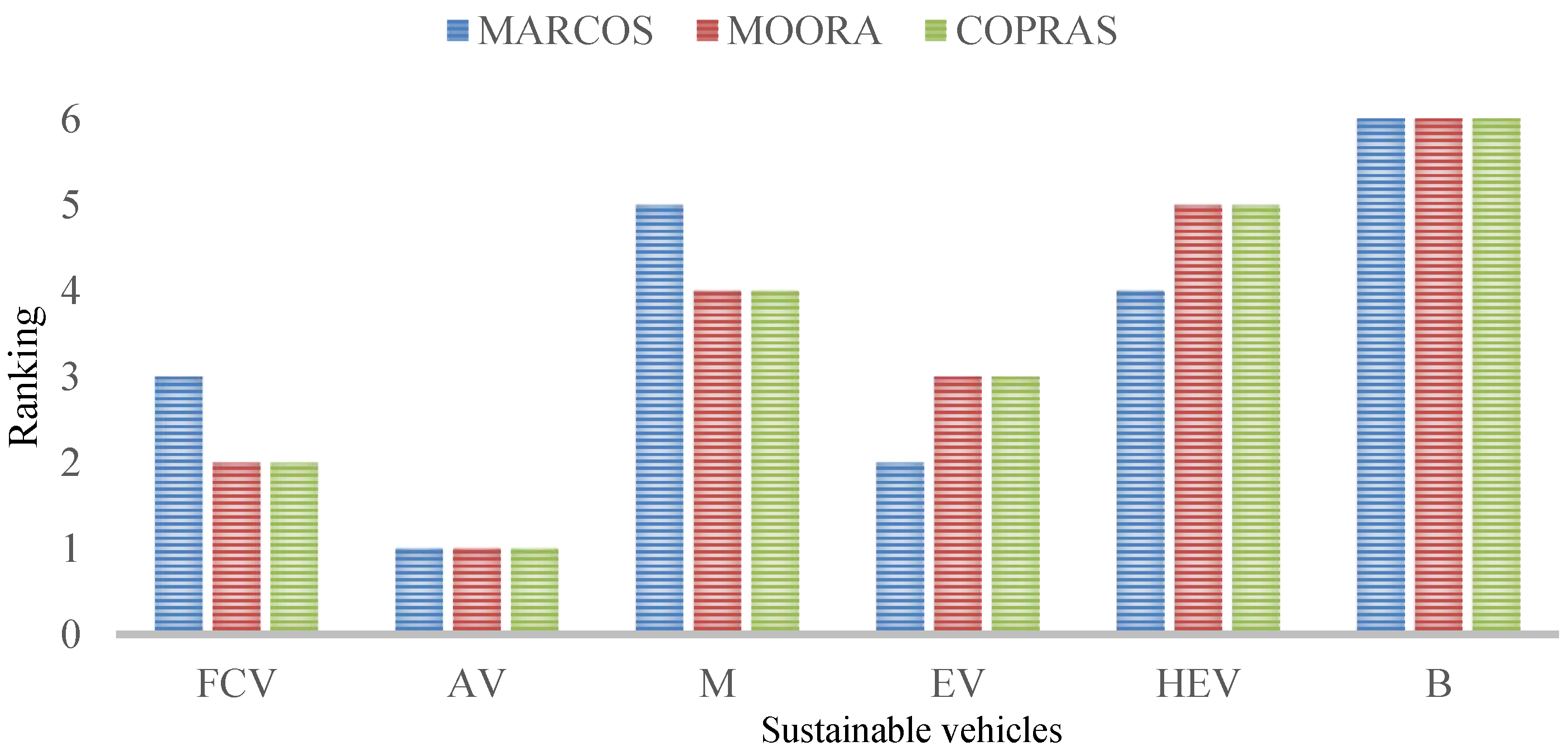 Sustainability 15 03558 g003