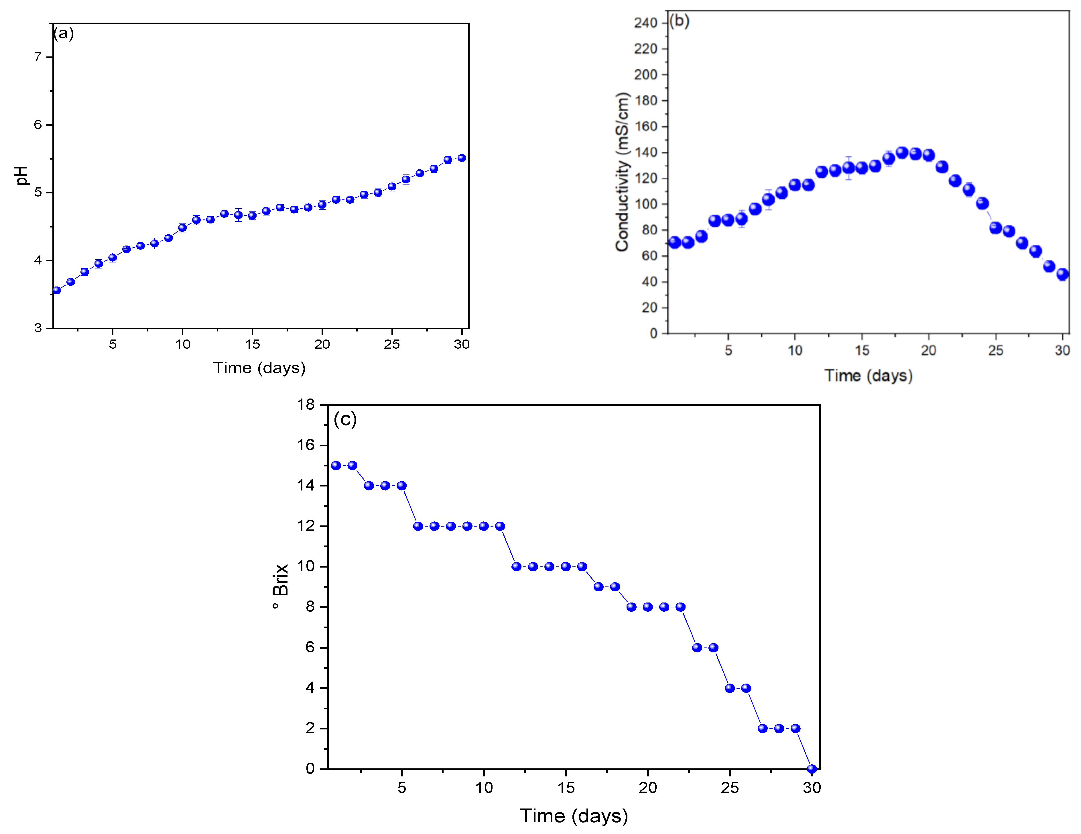 Sustainability 15 03559 g003