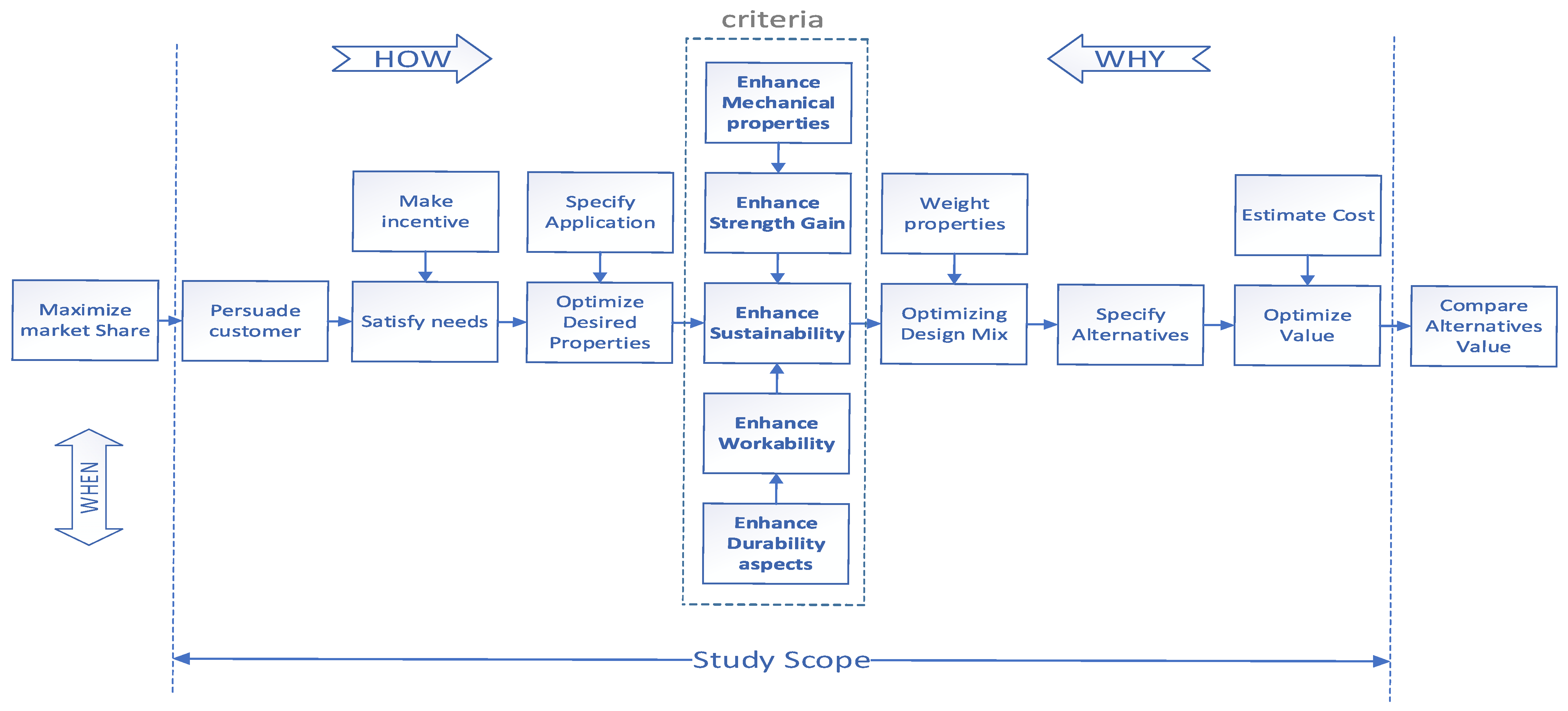 Sustainability 15 03565 g002 Sustainability 15 03565 g002