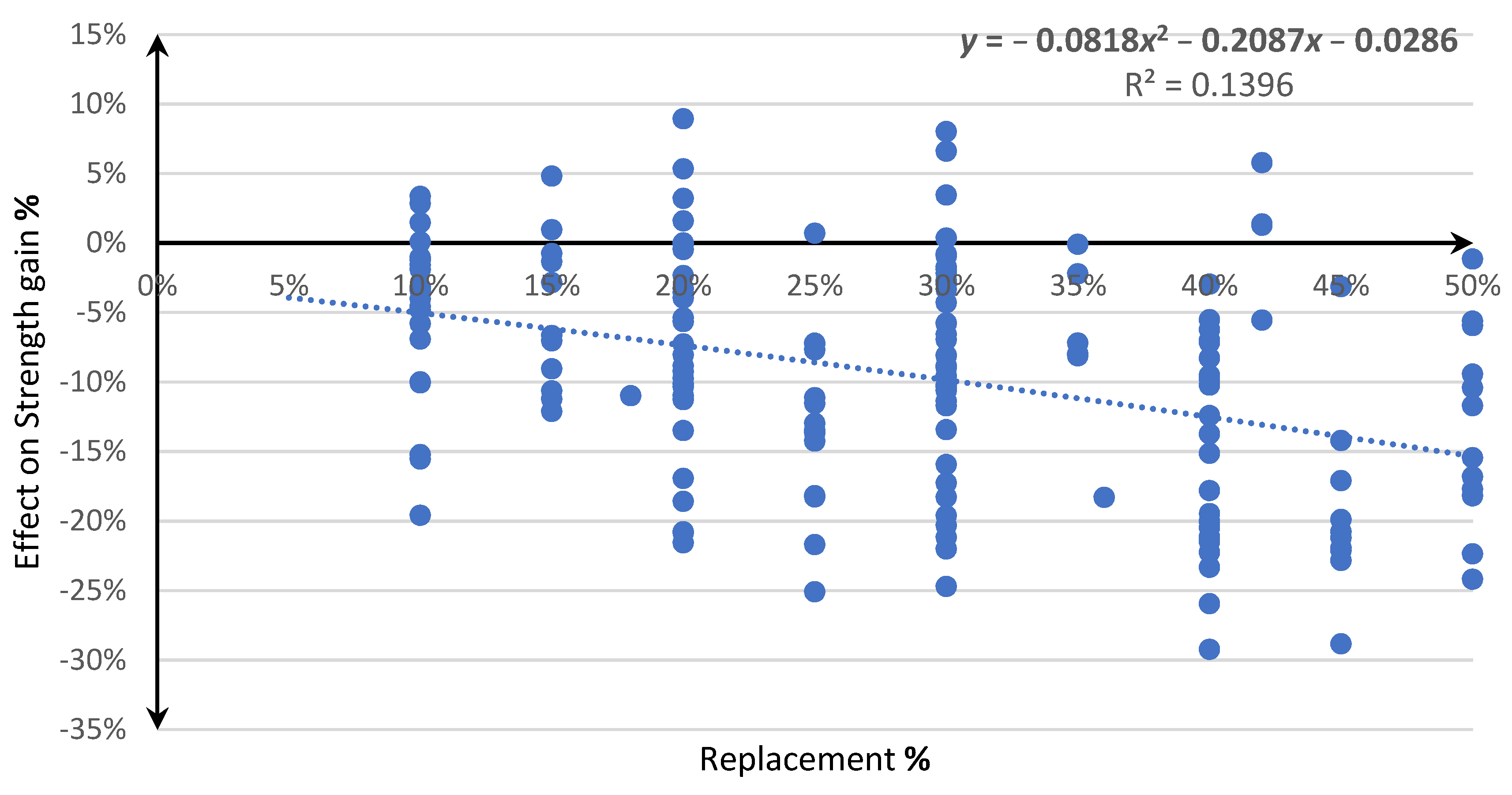 Sustainability 15 03565 g004 Sustainability 15 03565 g004