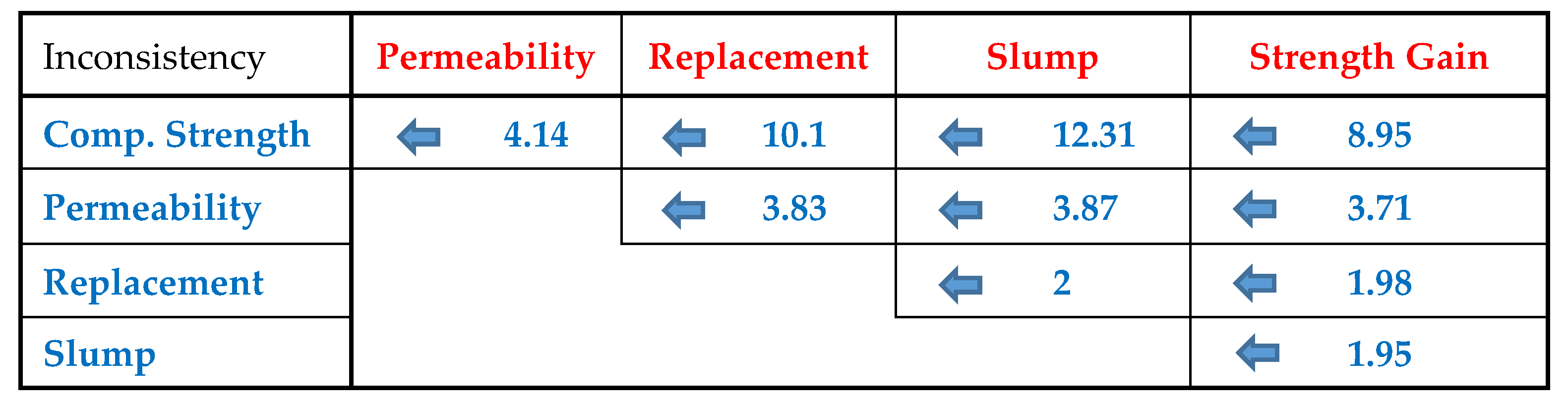 Sustainability 15 03565 g008 Sustainability 15 03565 g008