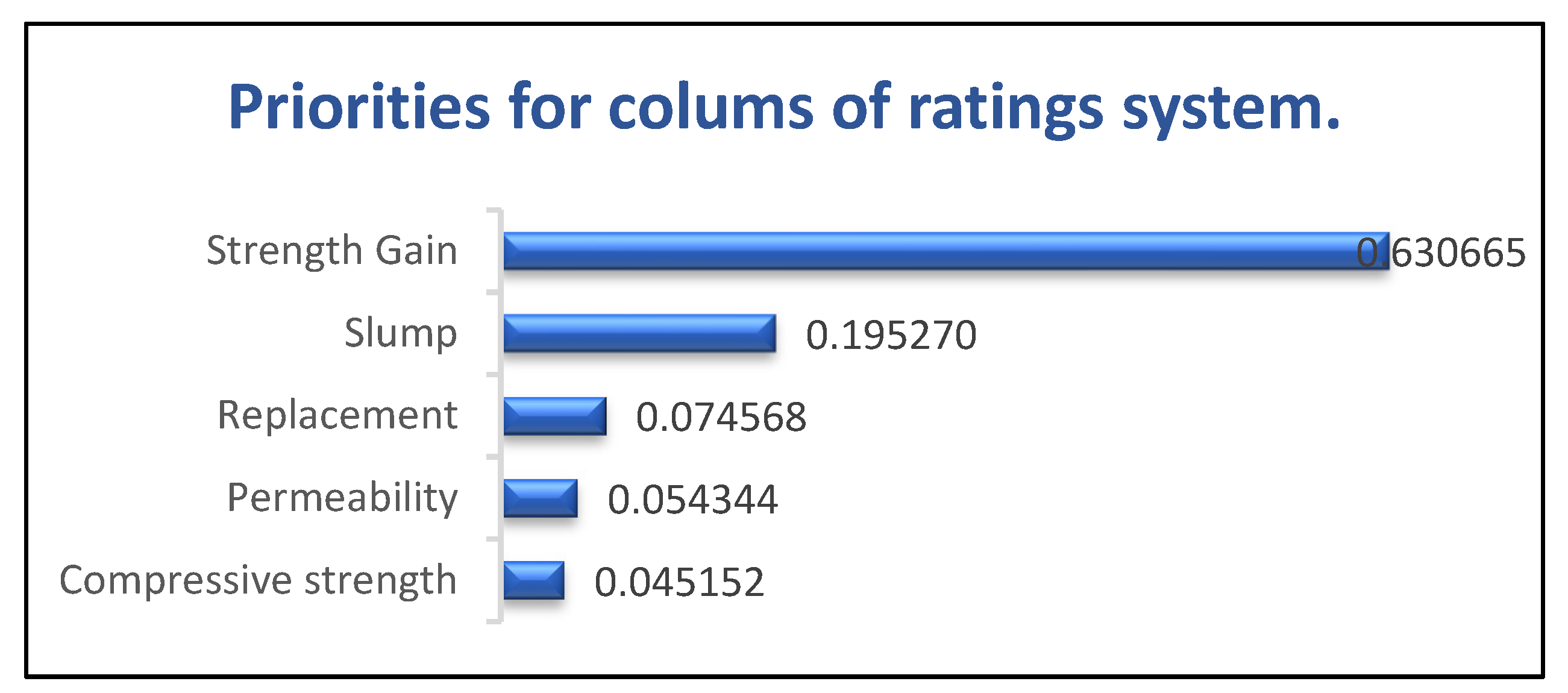 Sustainability 15 03565 g009 Sustainability 15 03565 g009
