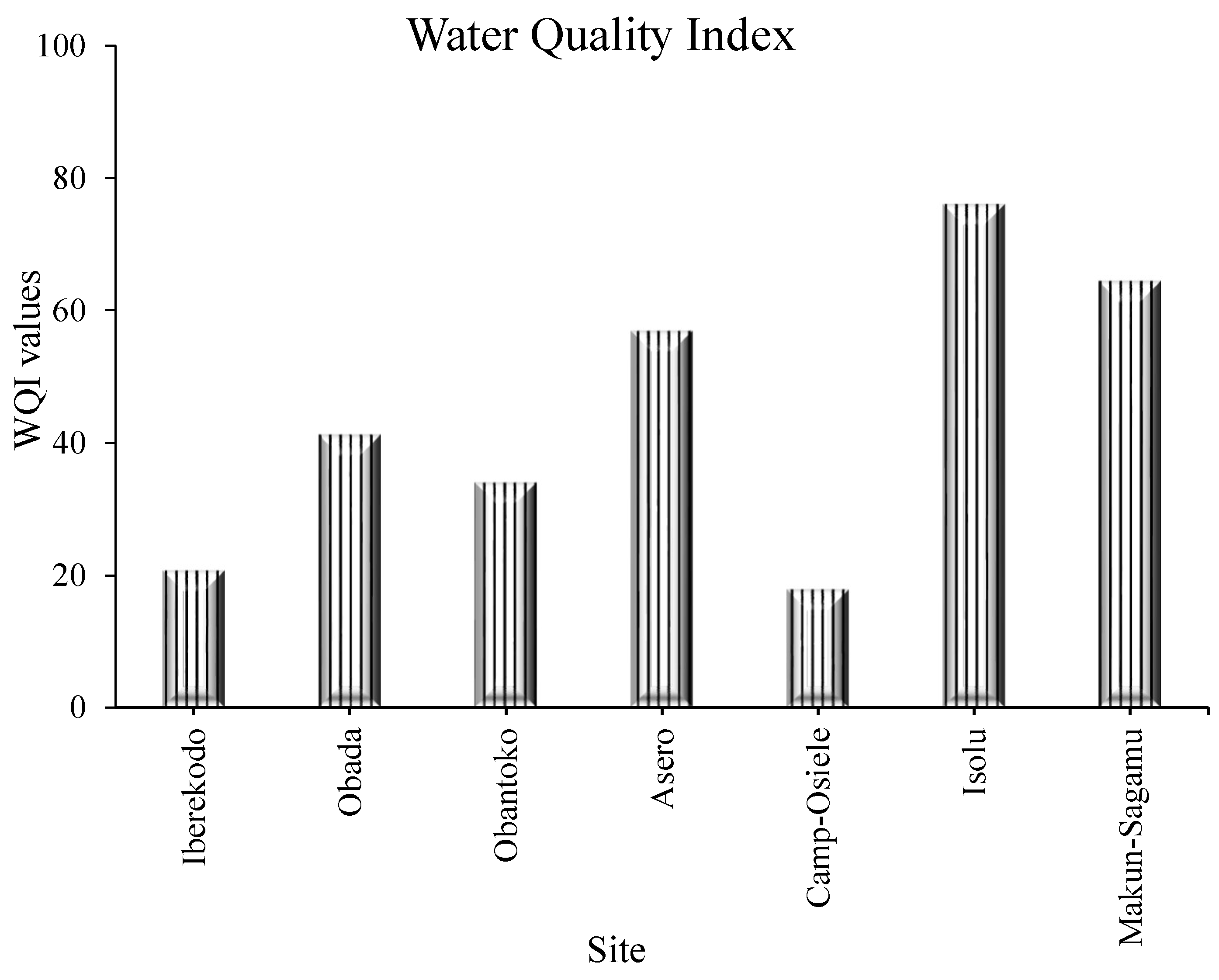 Sustainability 15 03566 g002 Sustainability 15 03566 g002