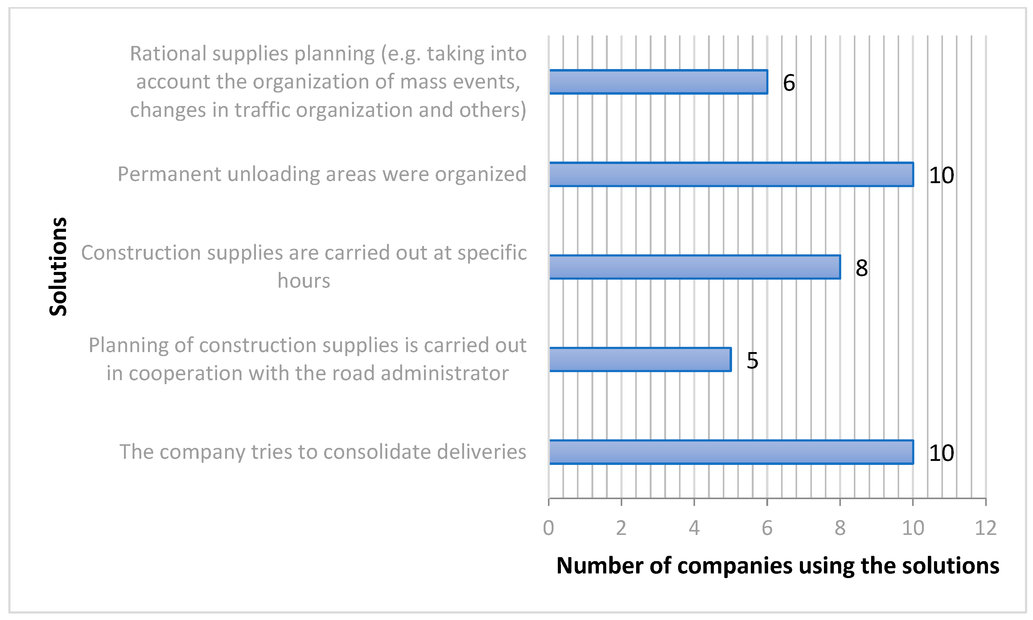 Sustainability 15 03567 g008