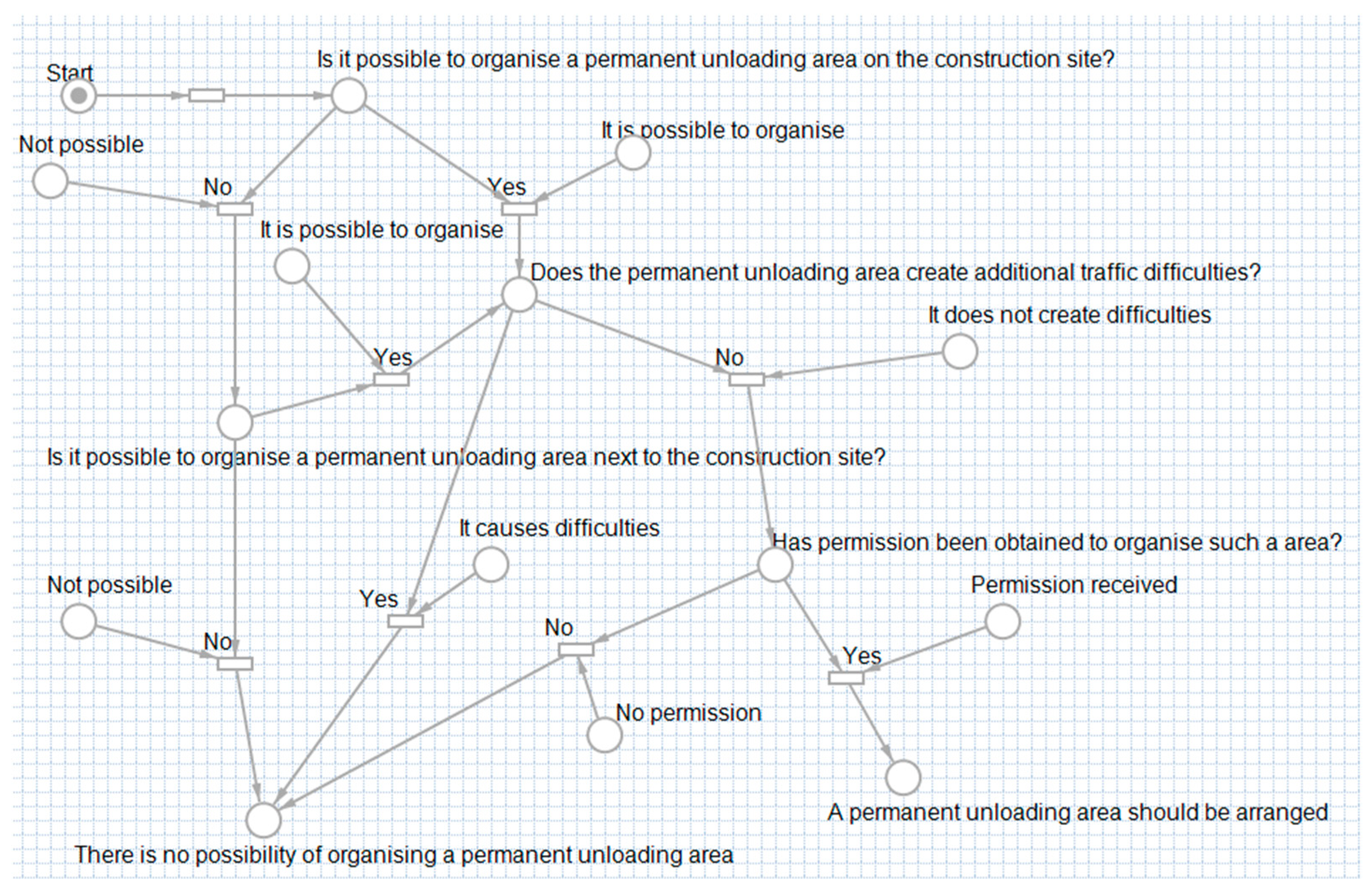 Sustainability 15 03567 g011