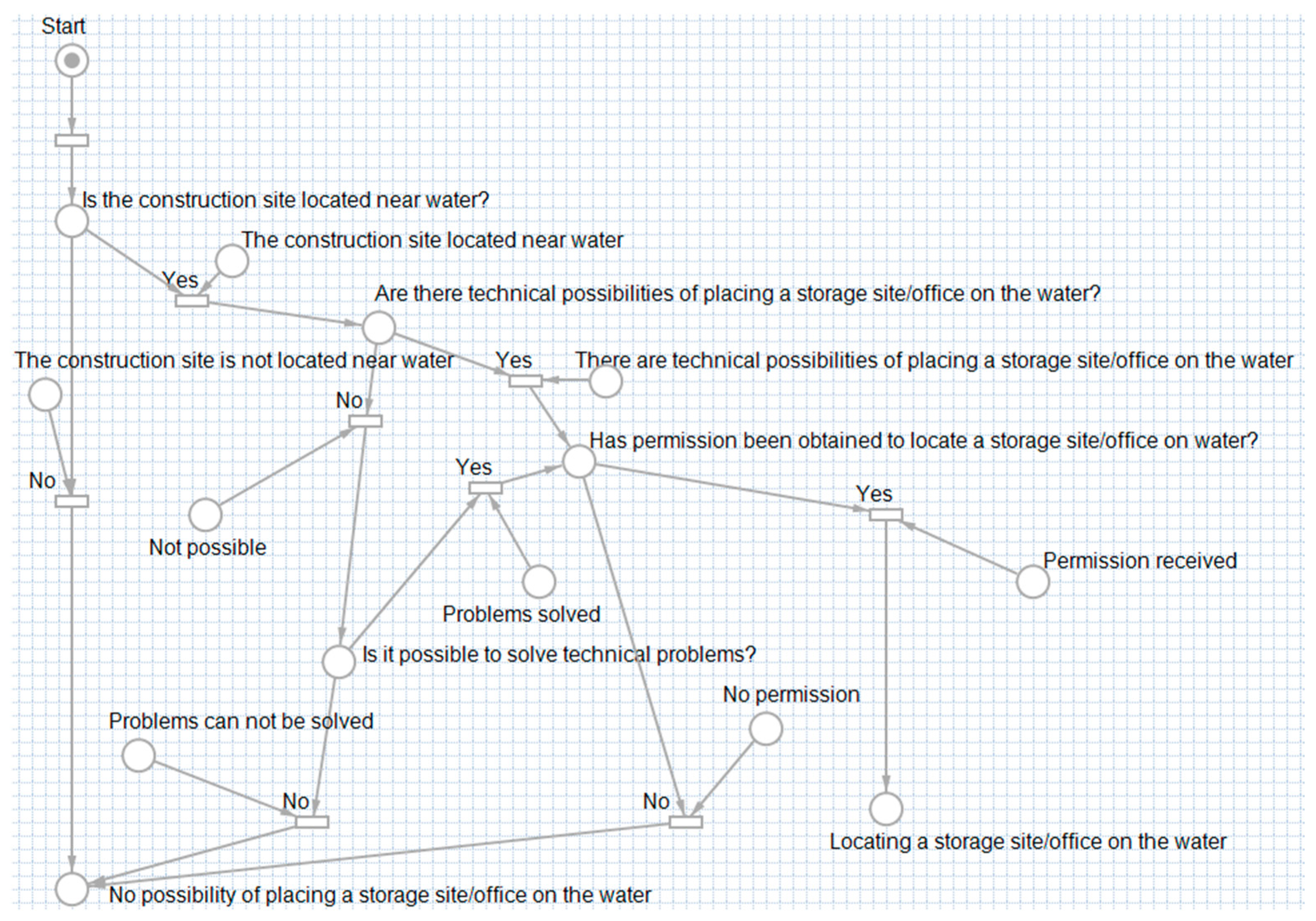 Sustainability 15 03567 g012