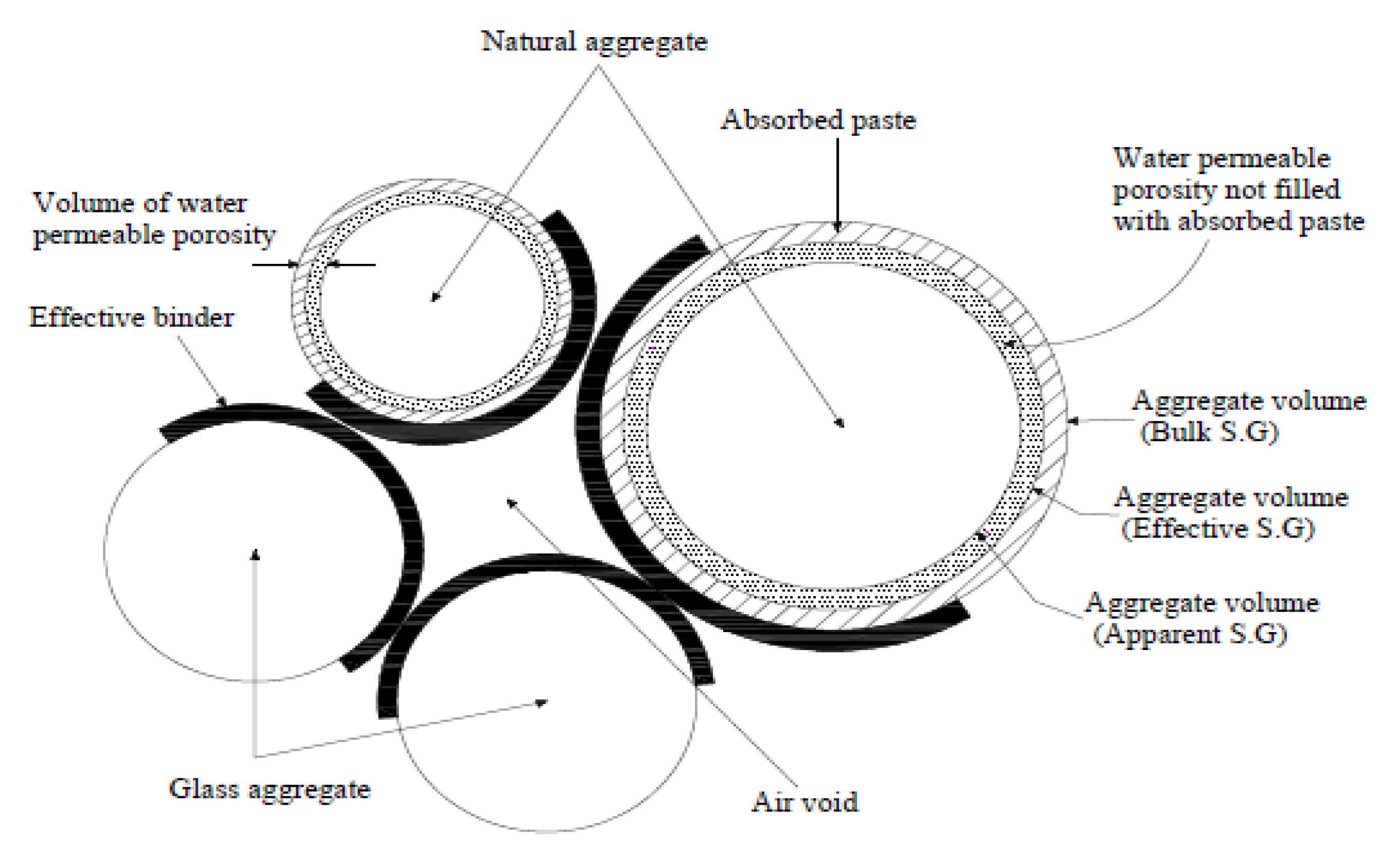 Sustainability 15 03568 g006 Sustainability 15 03568 g006