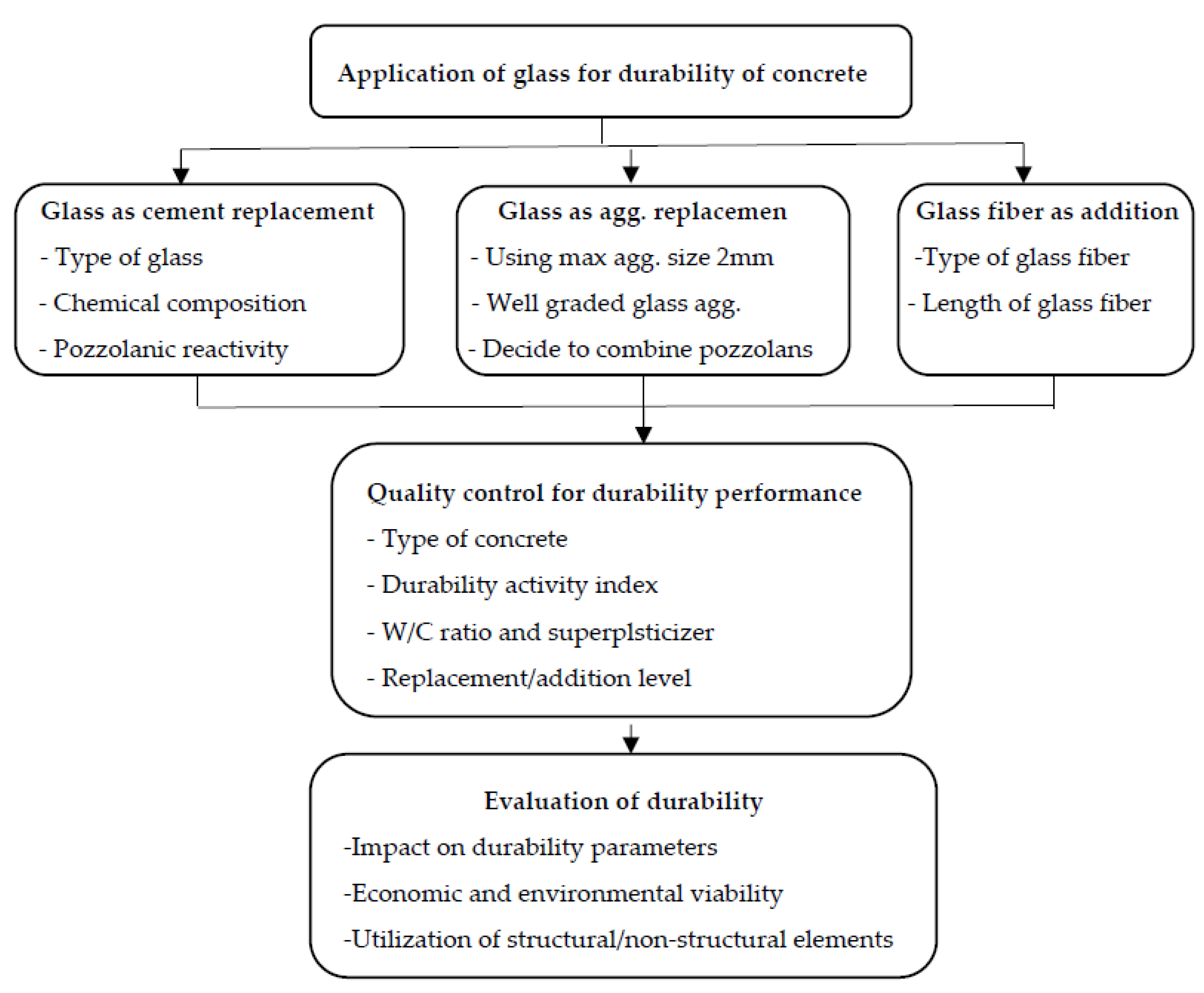 Sustainability 15 03568 g008 Sustainability 15 03568 g008