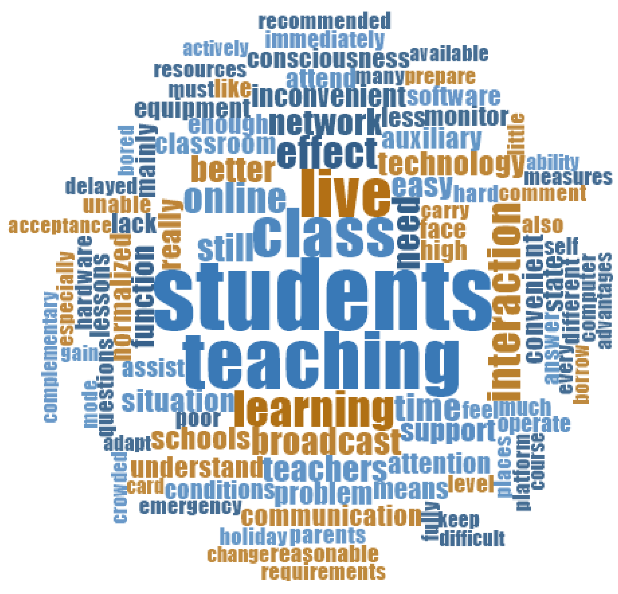 Sustainability 15 03569 g001