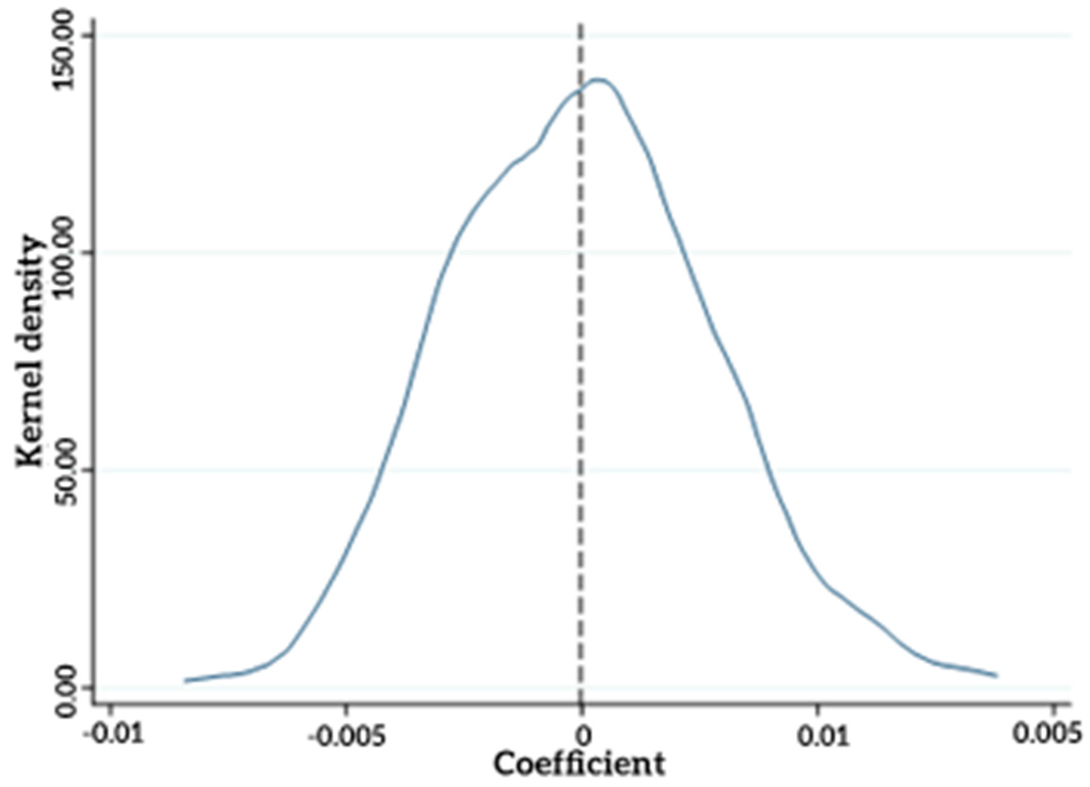 Sustainability 15 03570 g004
