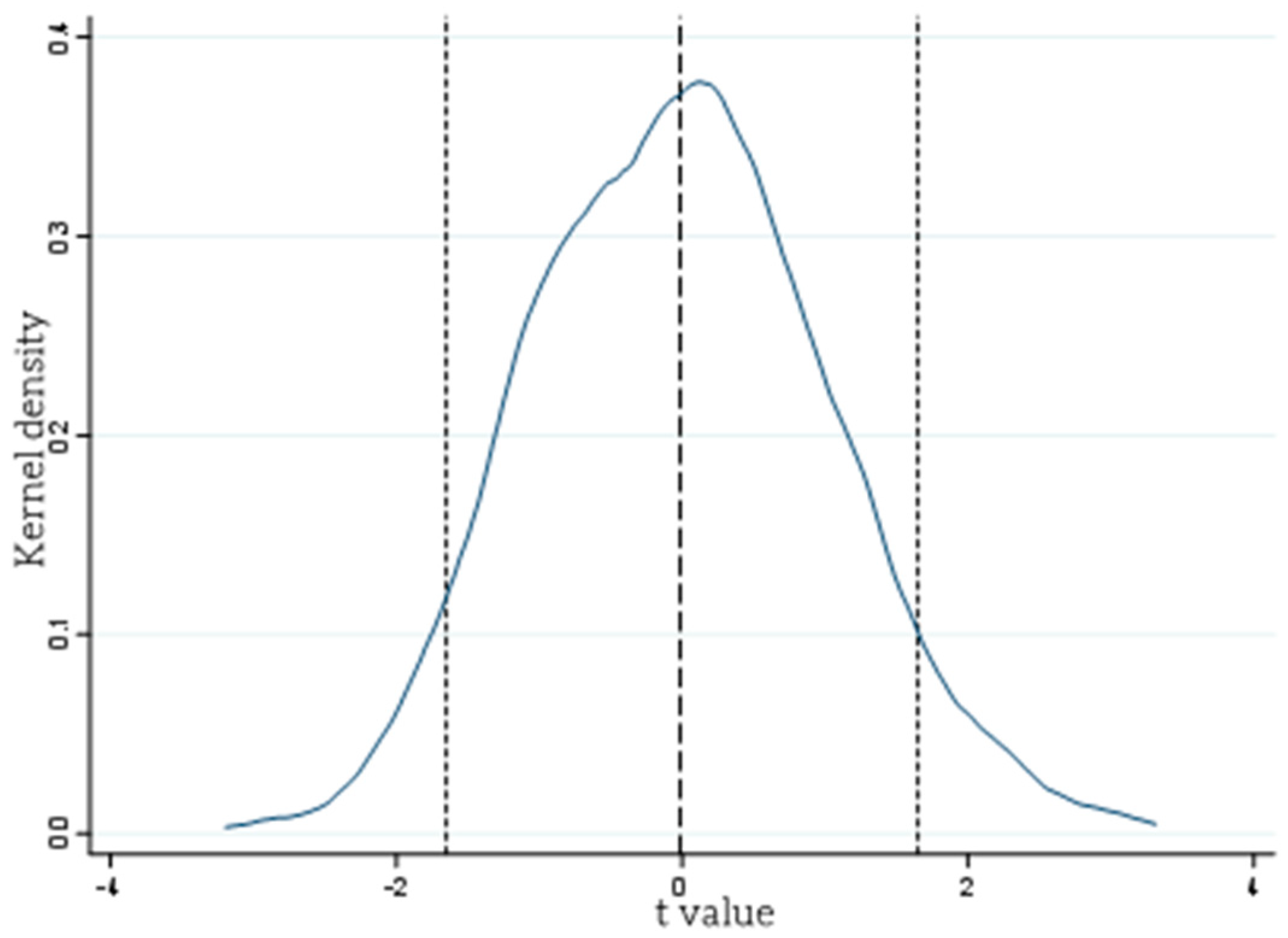 Sustainability 15 03570 g005
