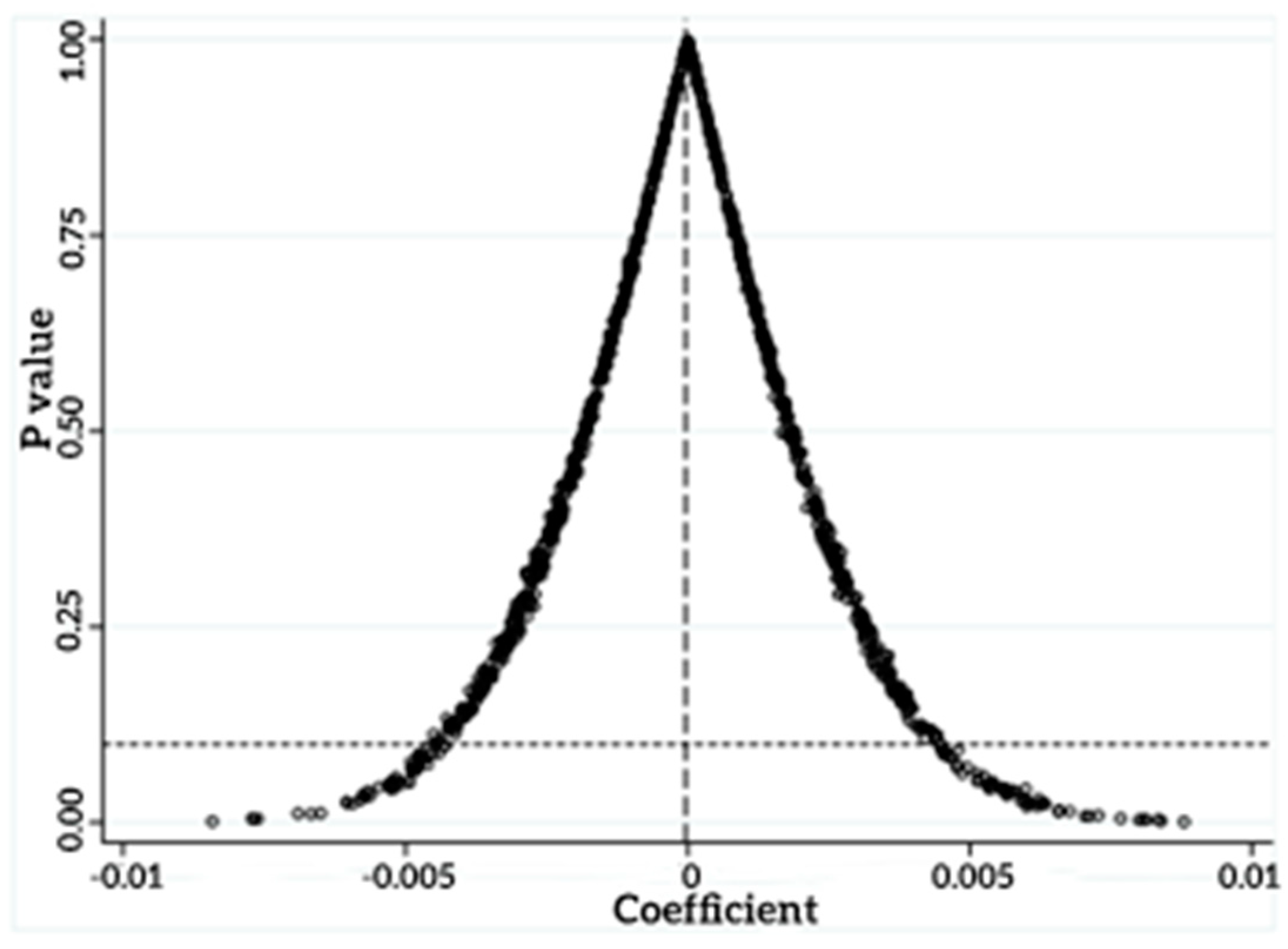 Sustainability 15 03570 g006