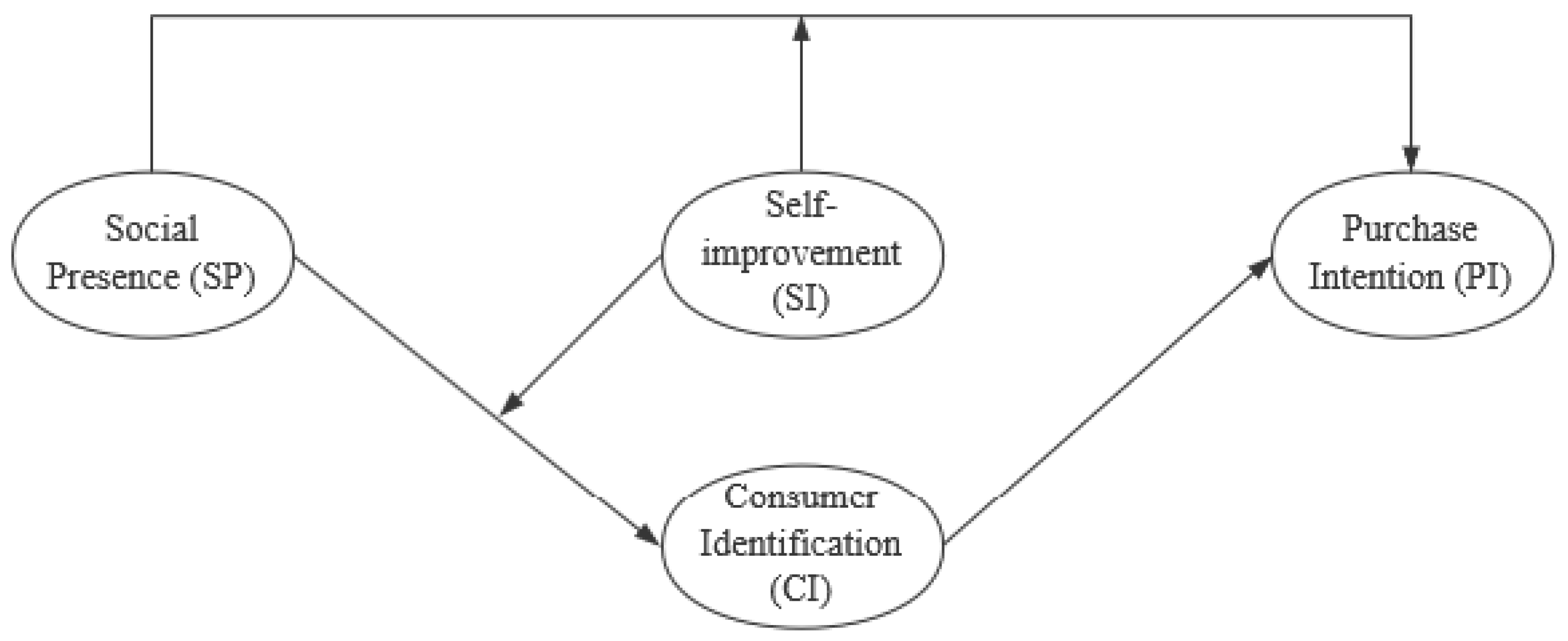 Sustainability 15 03571 g001