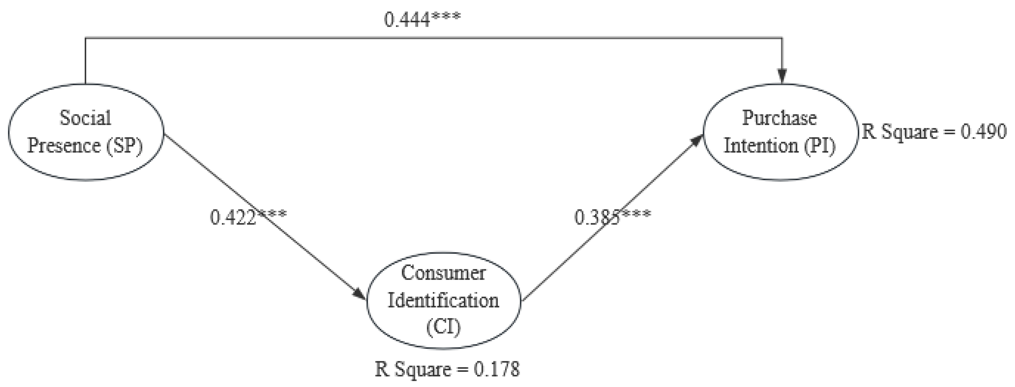 Sustainability 15 03571 g002