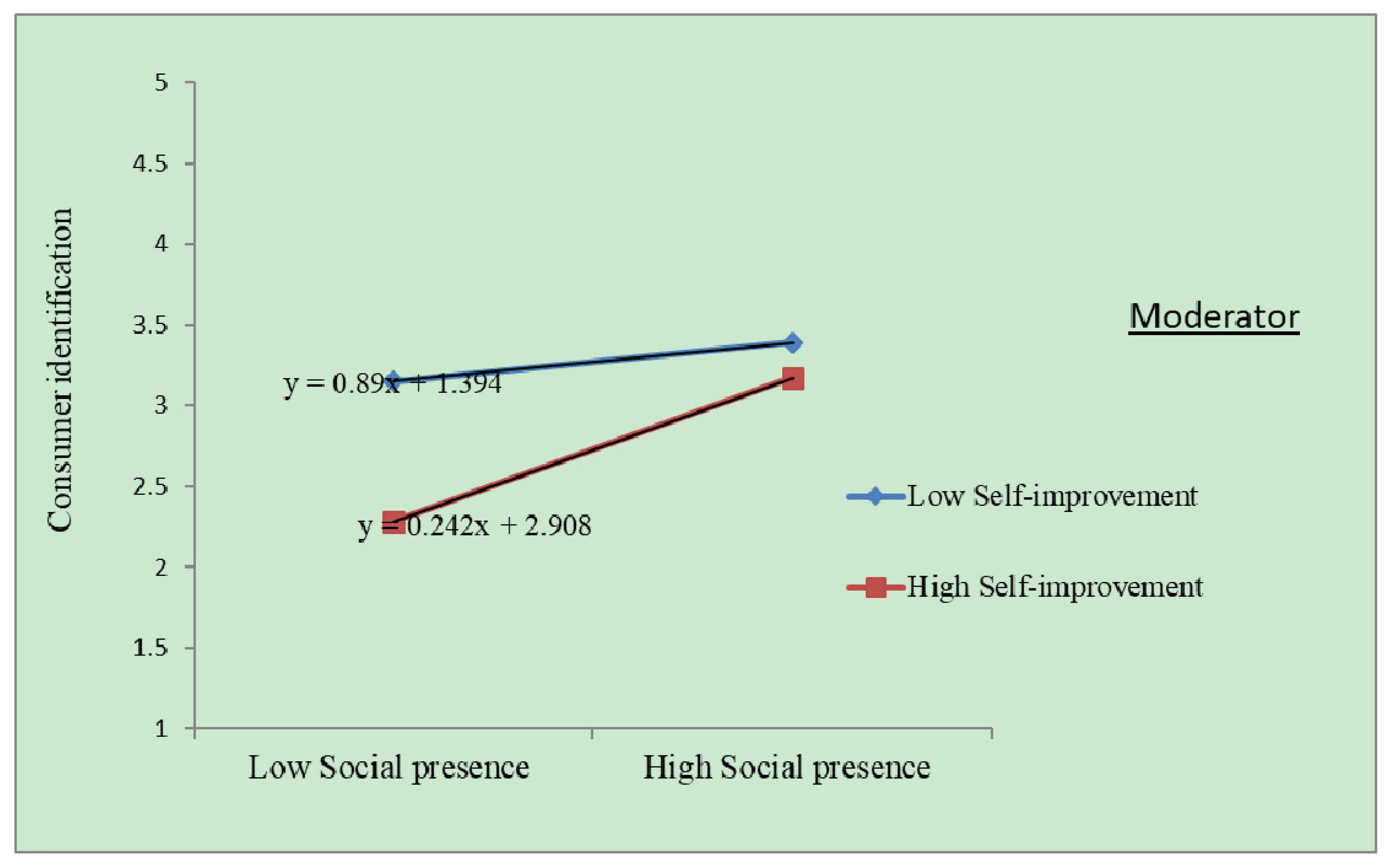 Sustainability 15 03571 g003