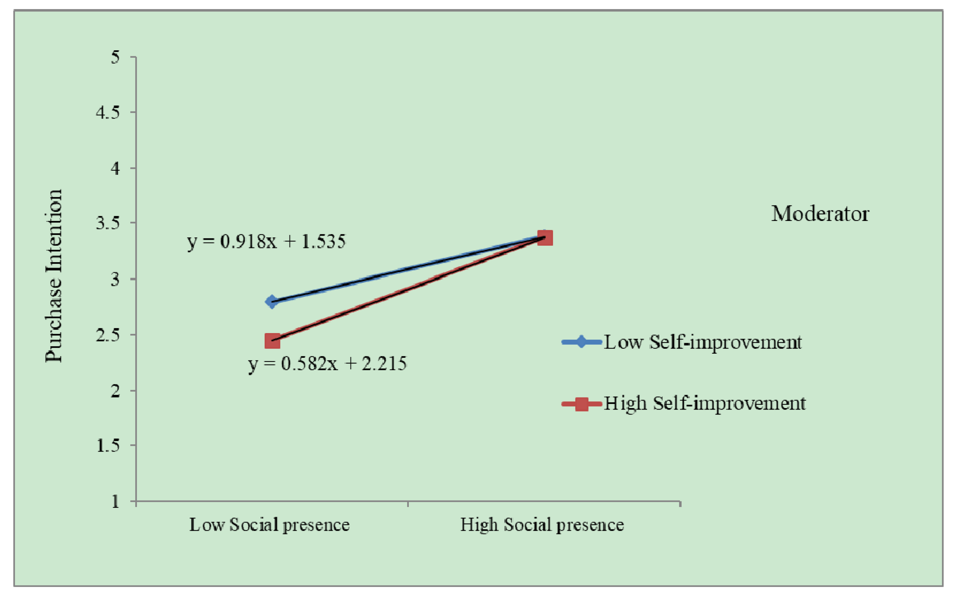 Sustainability 15 03571 g004