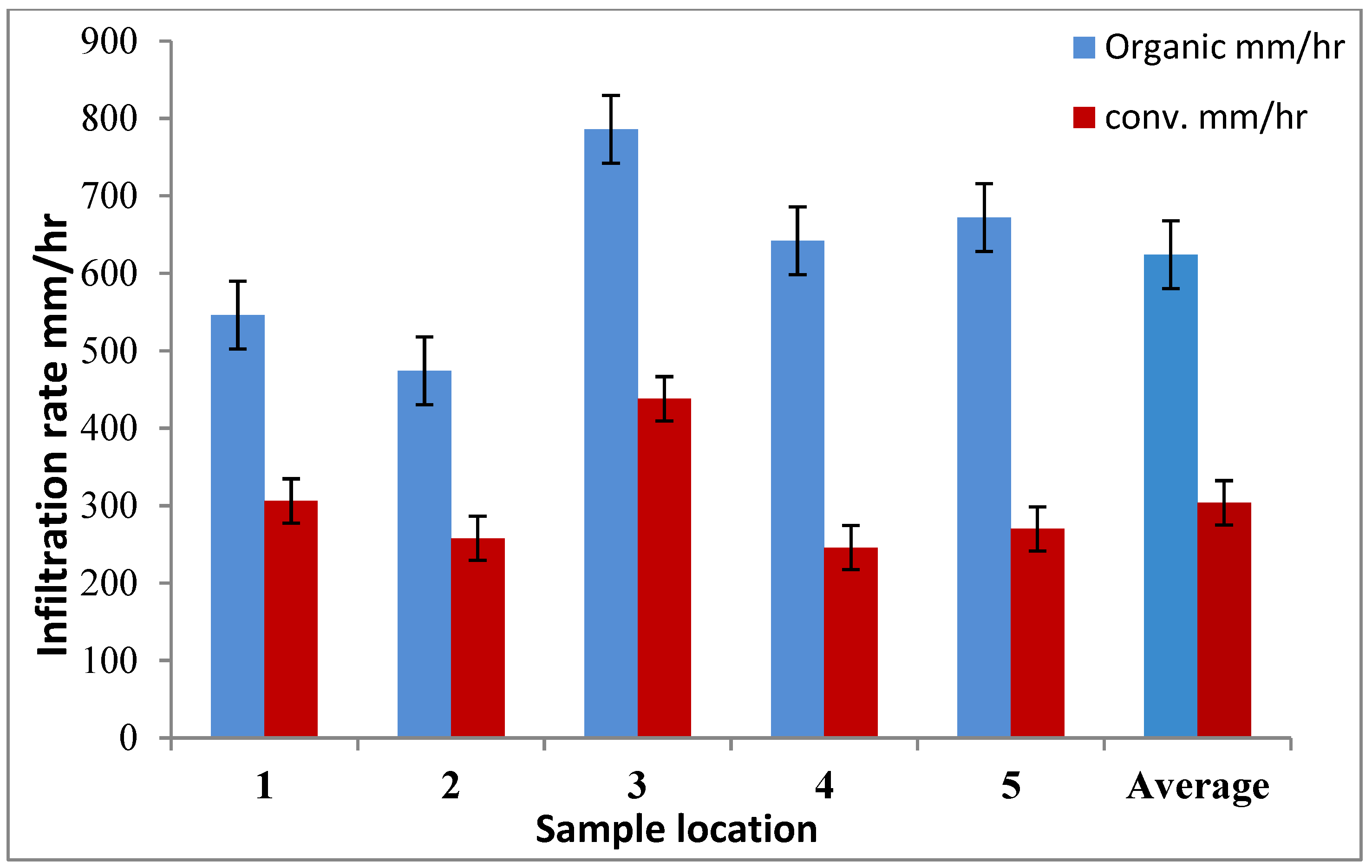 Sustainability 15 03573 g003