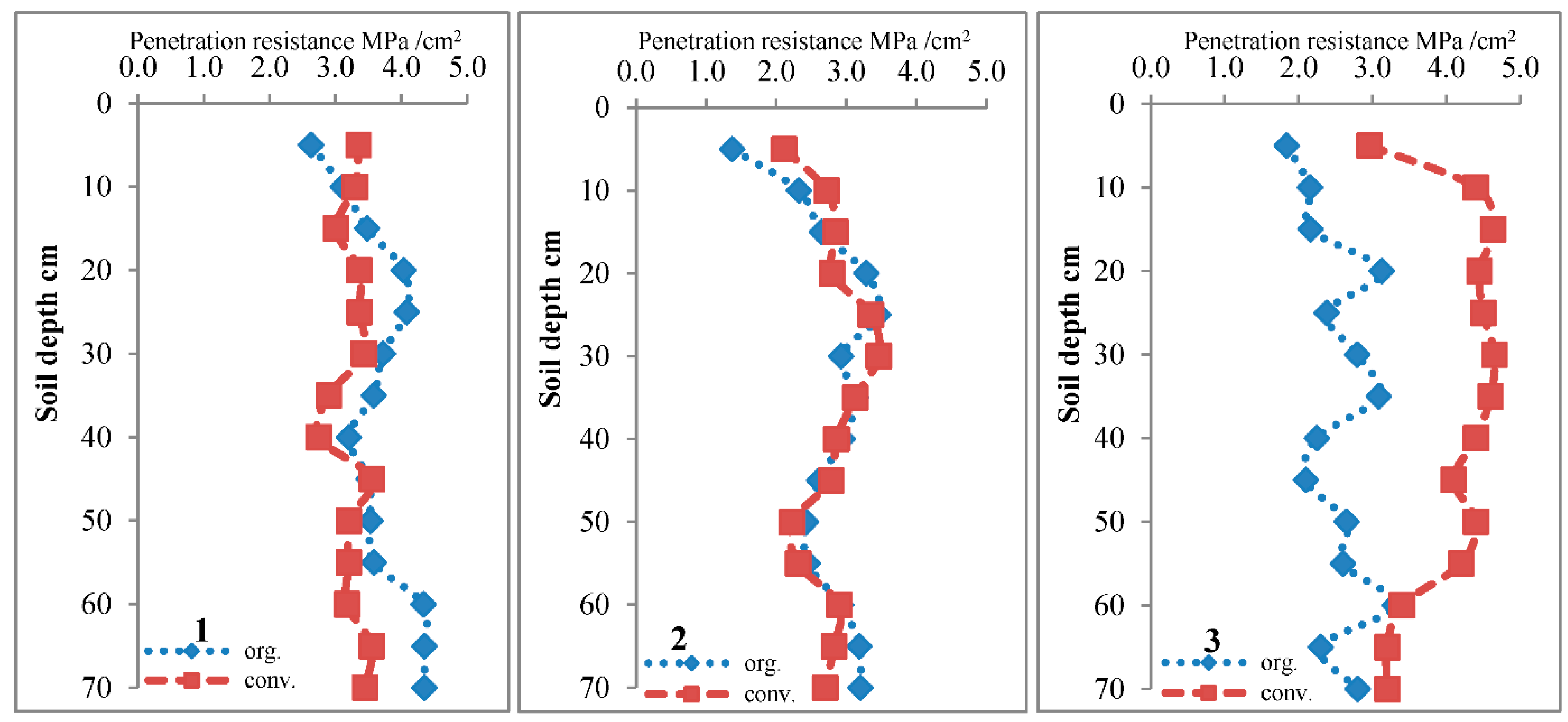 Sustainability 15 03573 g004