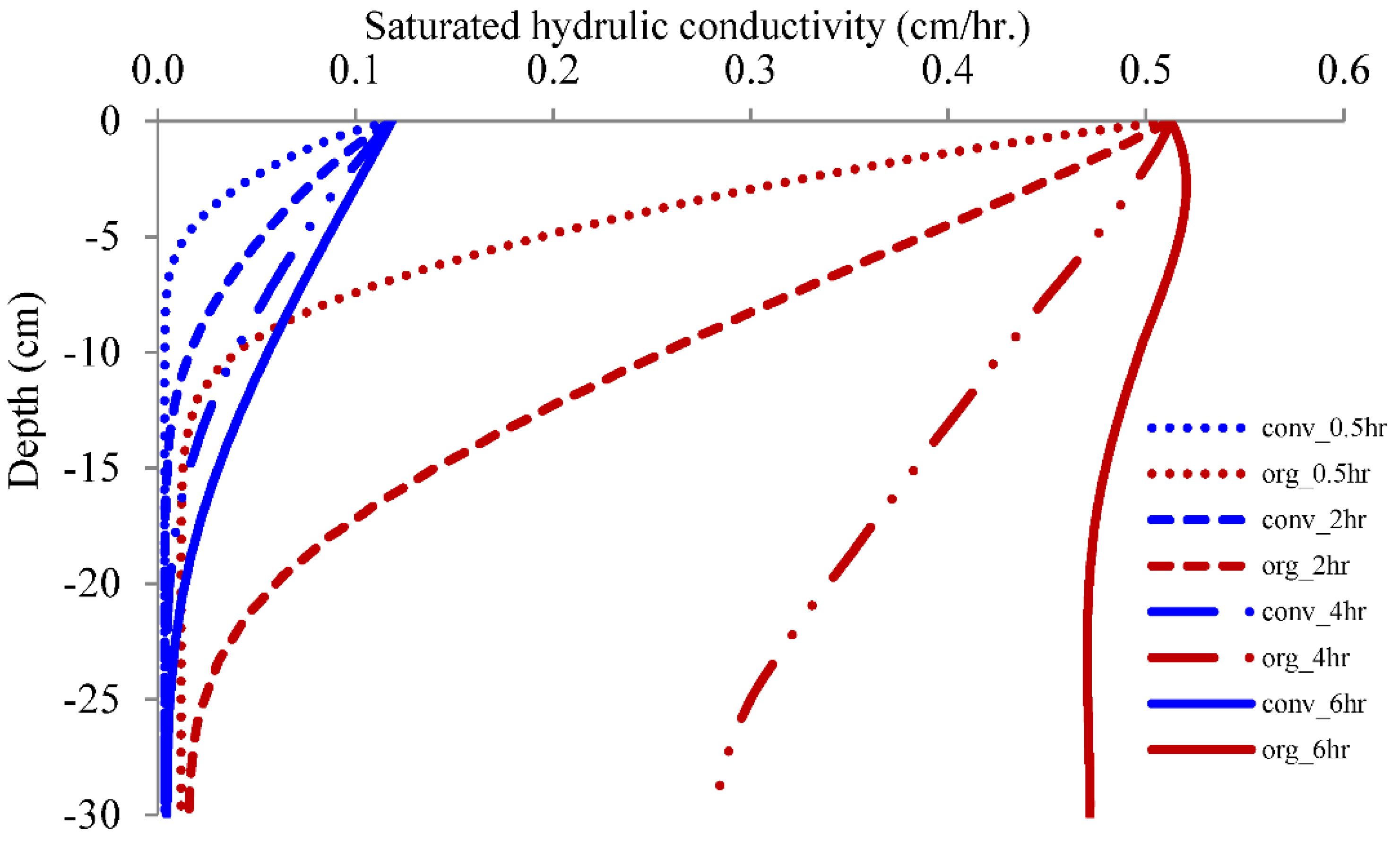 Sustainability 15 03573 g005