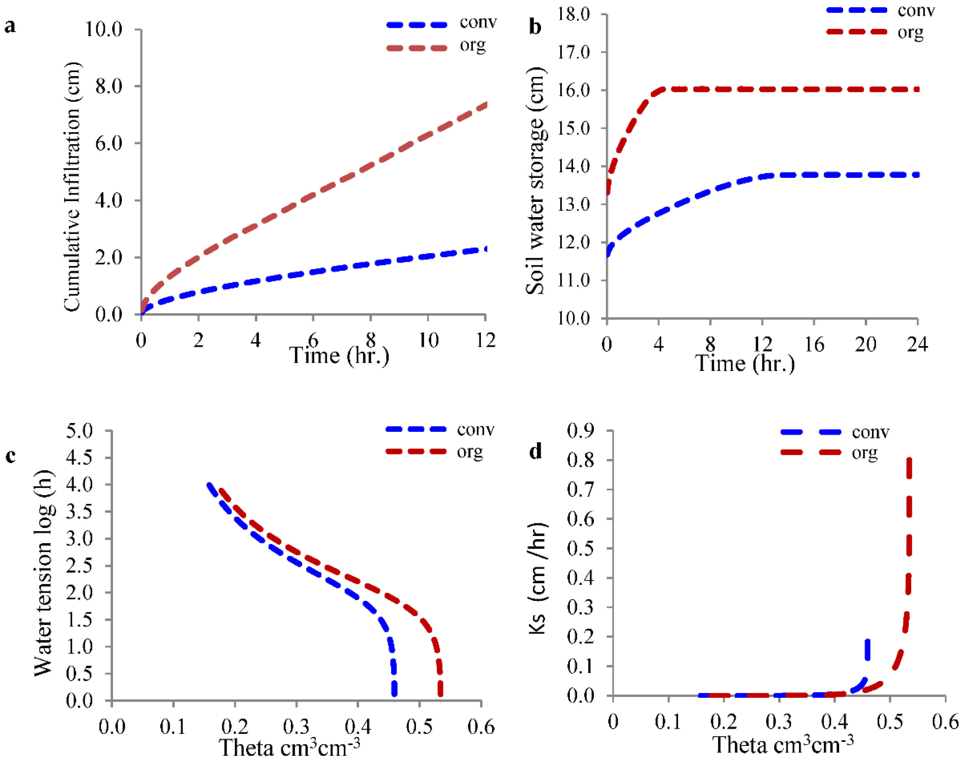 Sustainability 15 03573 g006