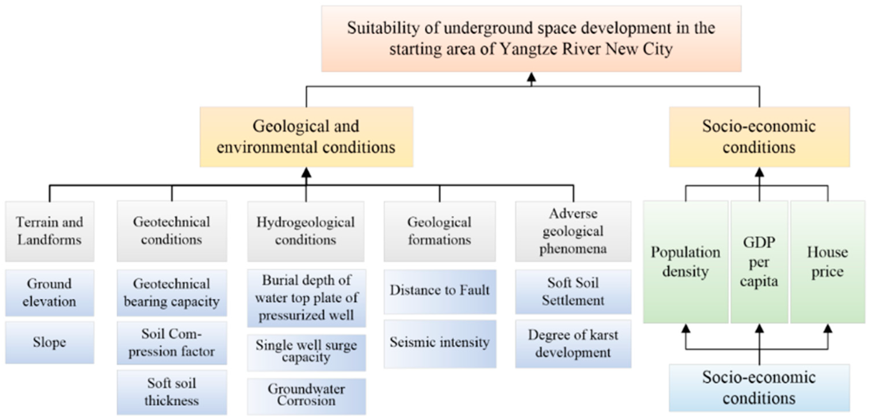 Sustainability 15 03574 g004 Sustainability 15 03574 g004
