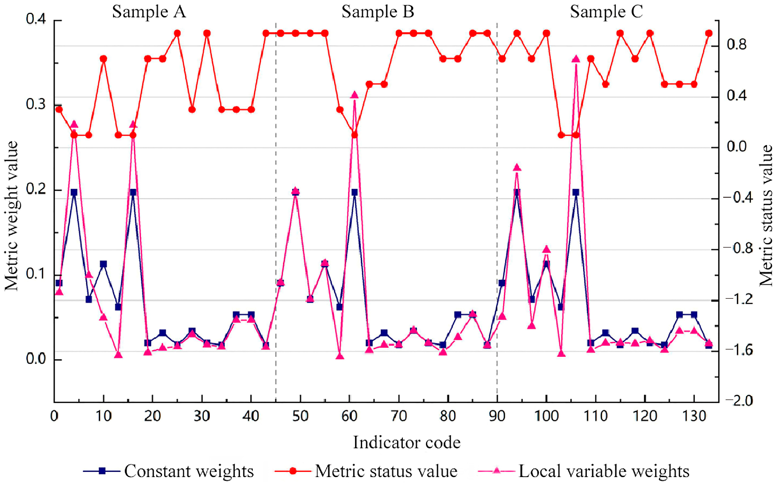 Sustainability 15 03574 g009 Sustainability 15 03574 g009