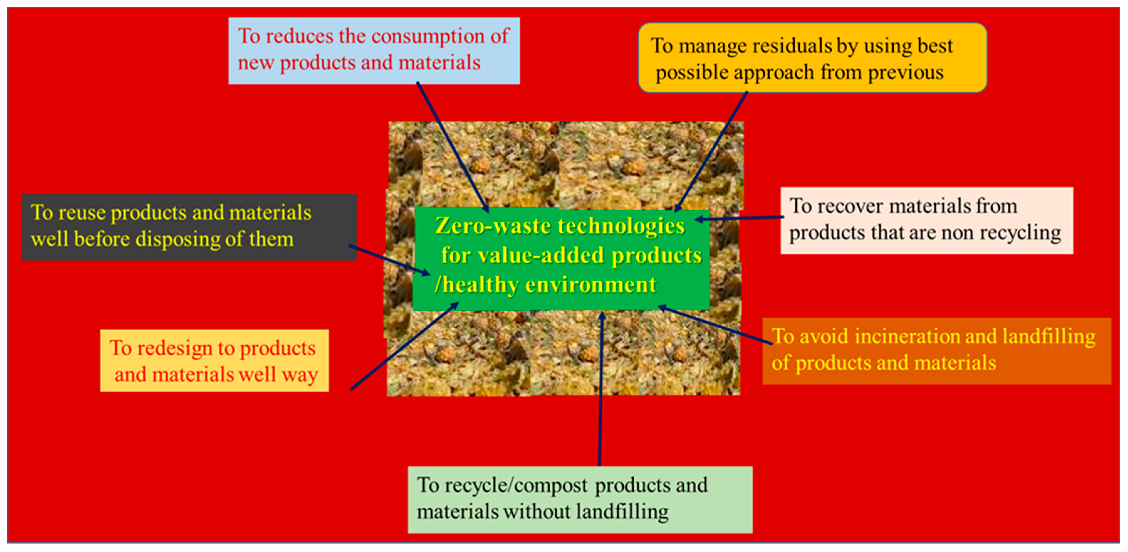Sustainability 15 03575 g001 Sustainability 15 03575 g001