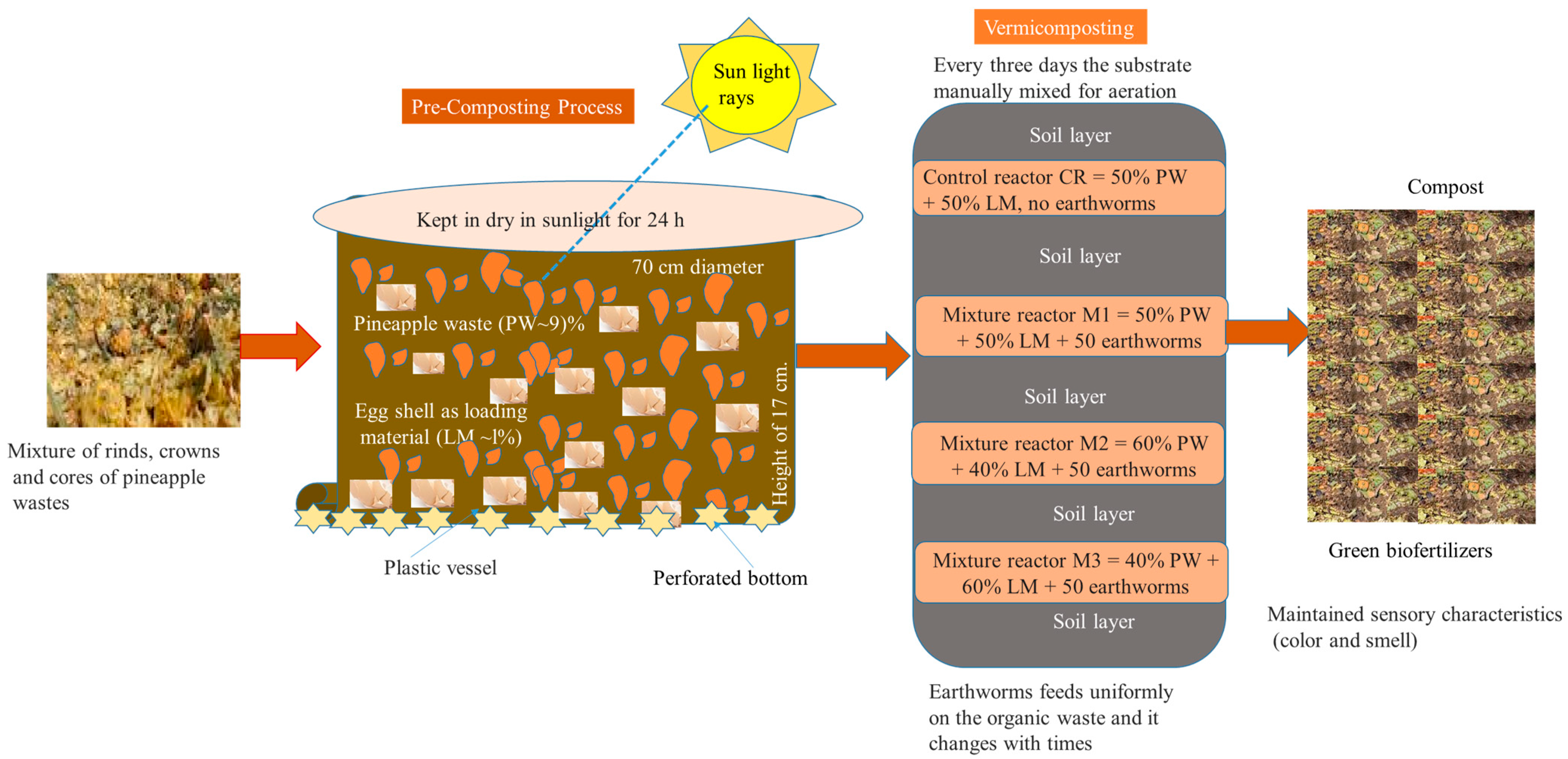Sustainability 15 03575 g003 Sustainability 15 03575 g003
