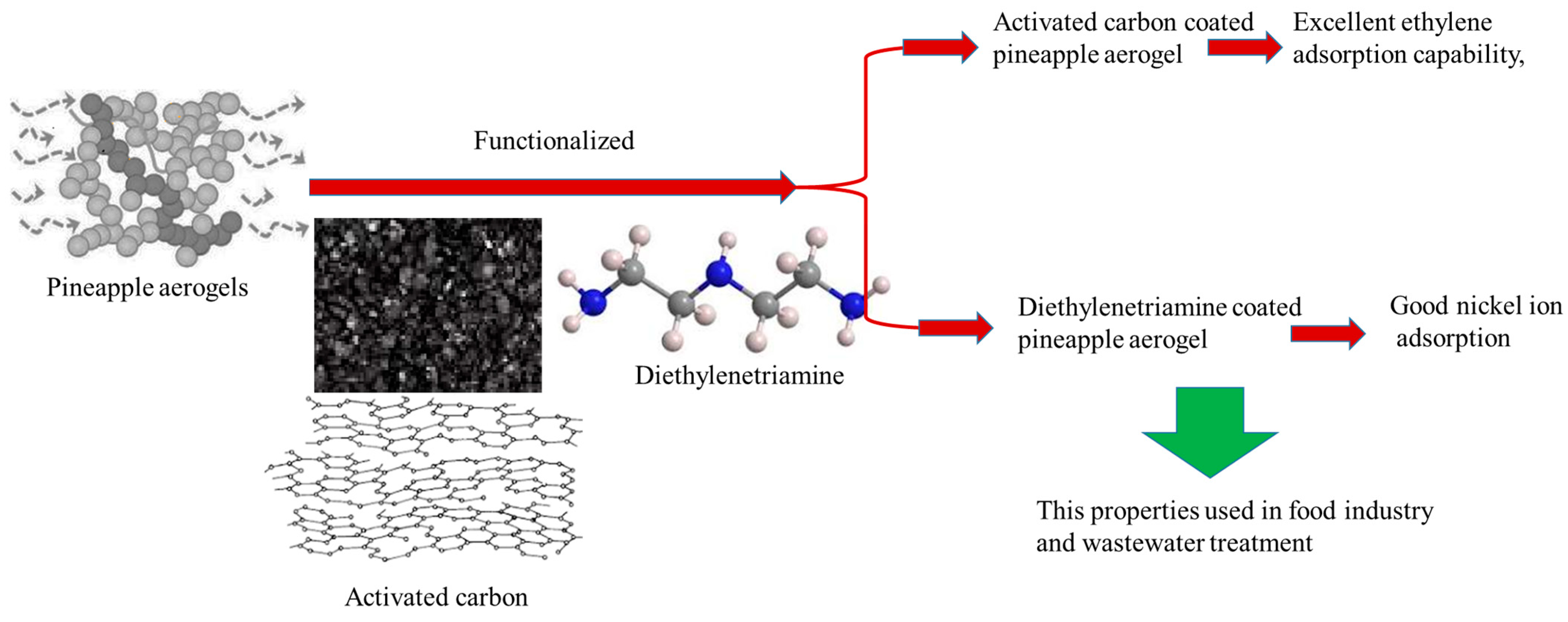 Sustainability 15 03575 g005 Sustainability 15 03575 g005