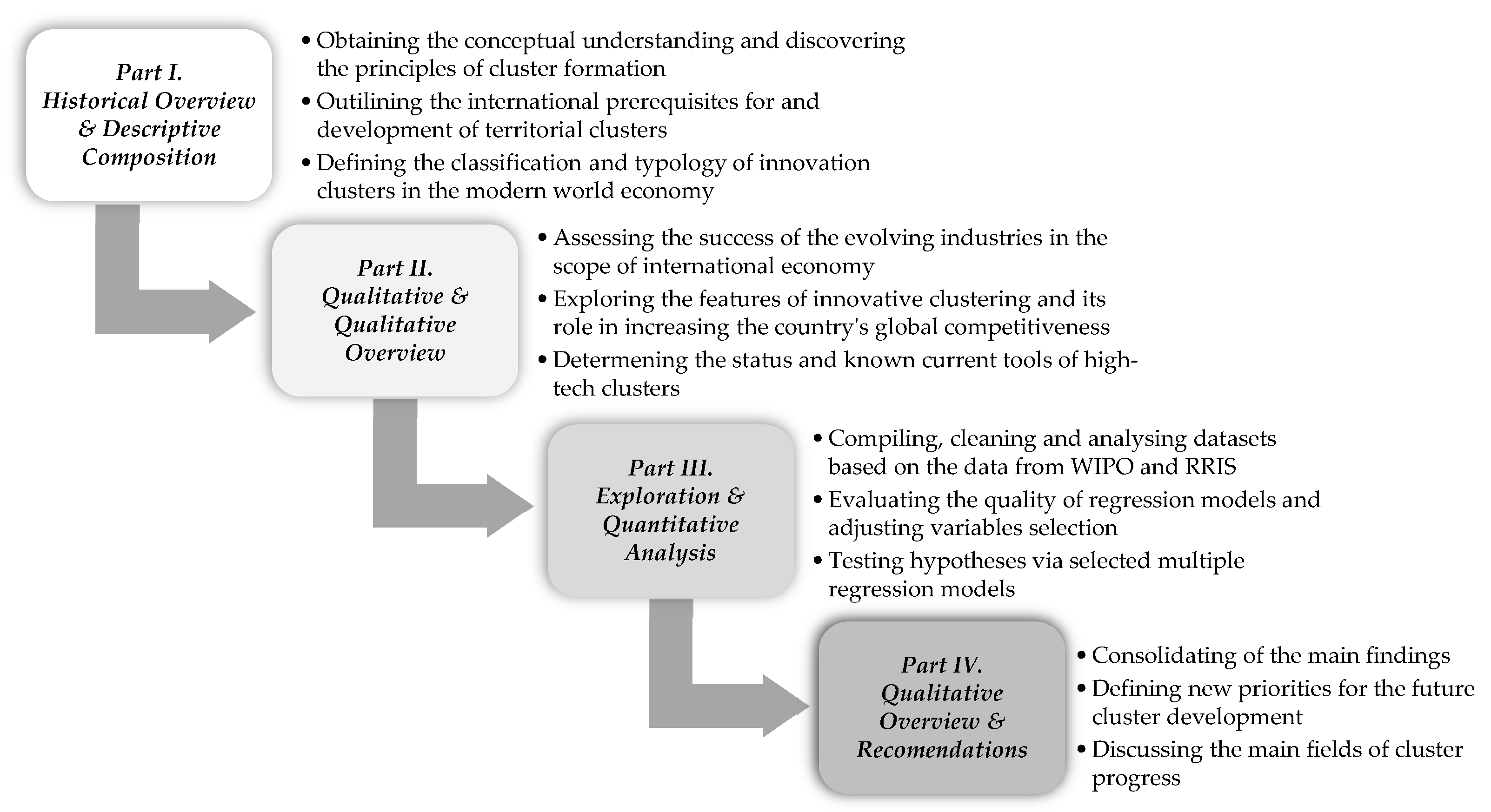 Sustainability 15 03576 g001