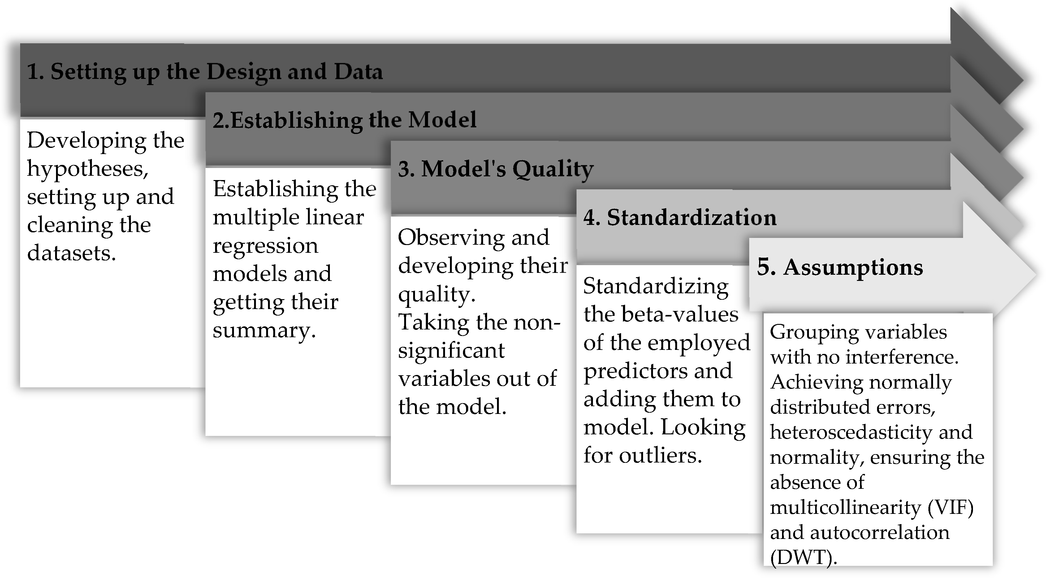 Sustainability 15 03576 g002
