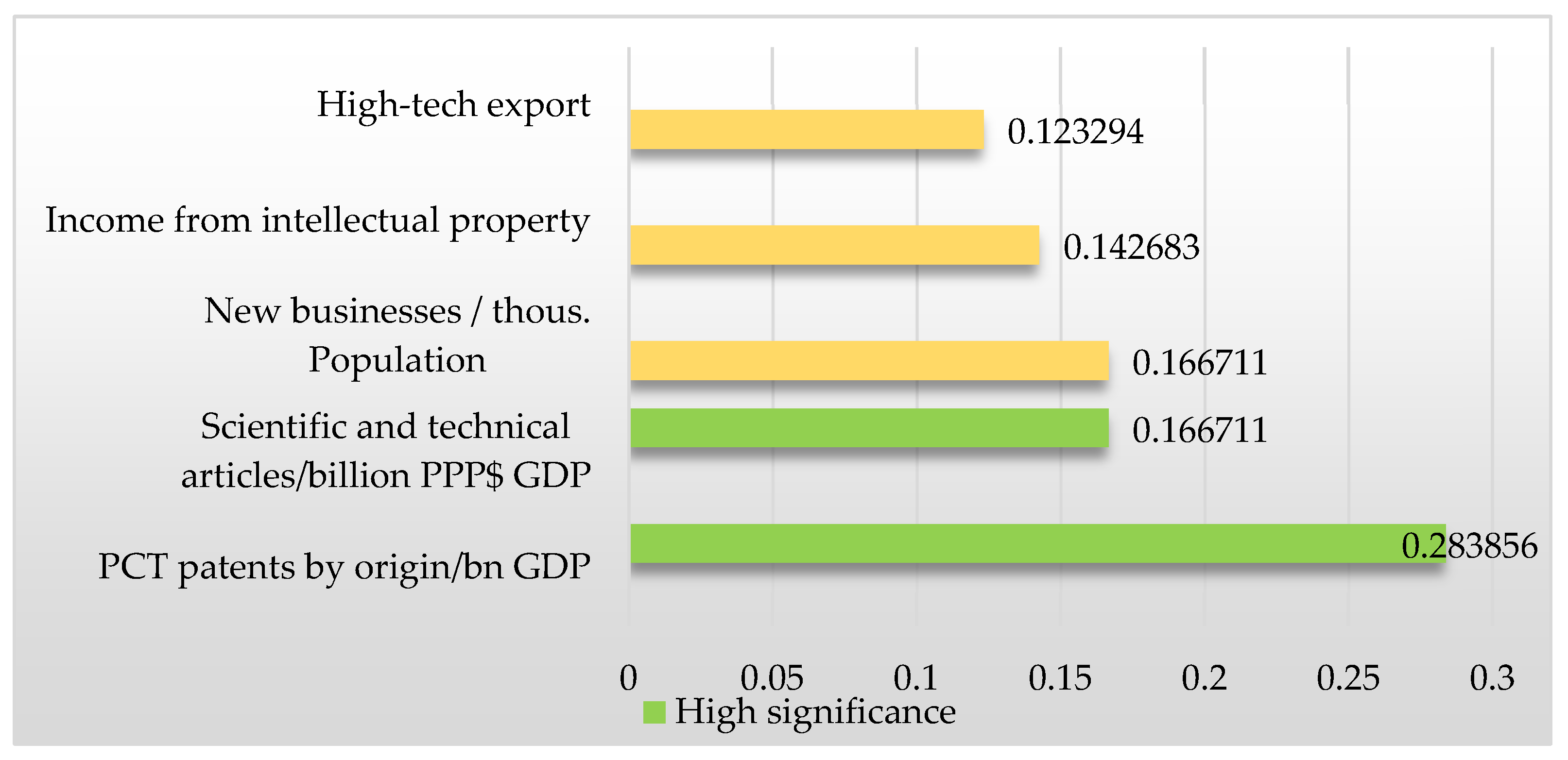 Sustainability 15 03576 g004