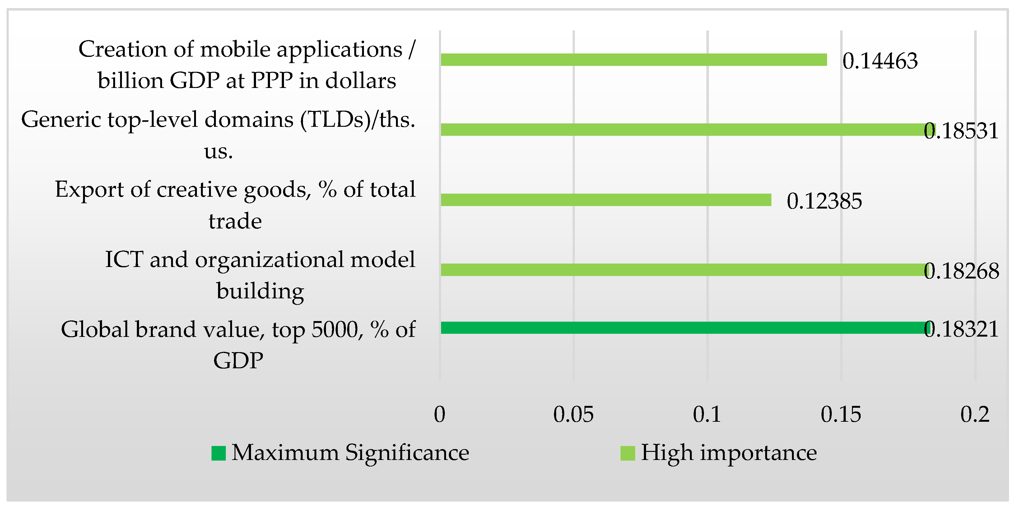 Sustainability 15 03576 g005