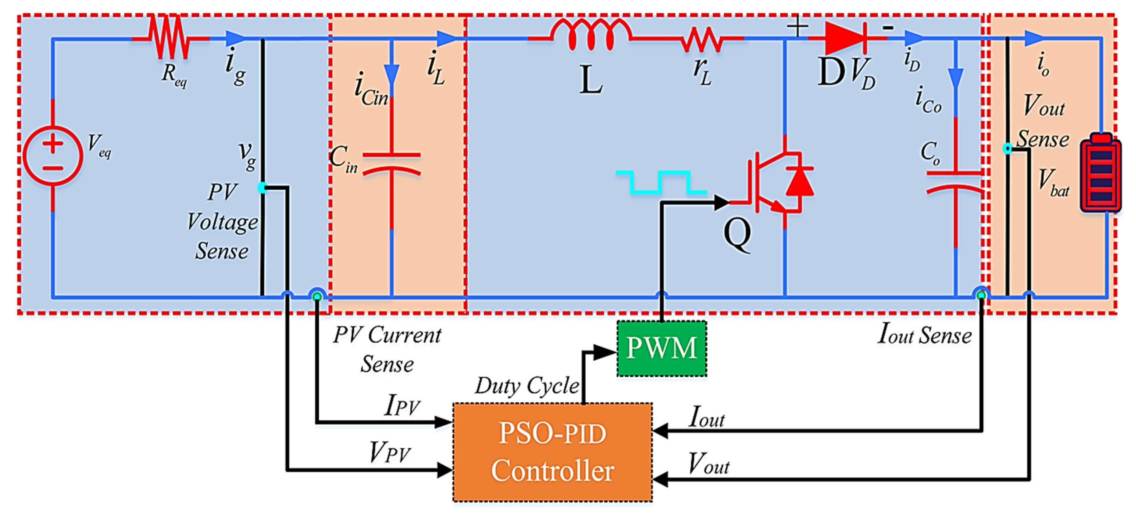 Sustainability 15 03578 g005 Sustainability 15 03578 g005